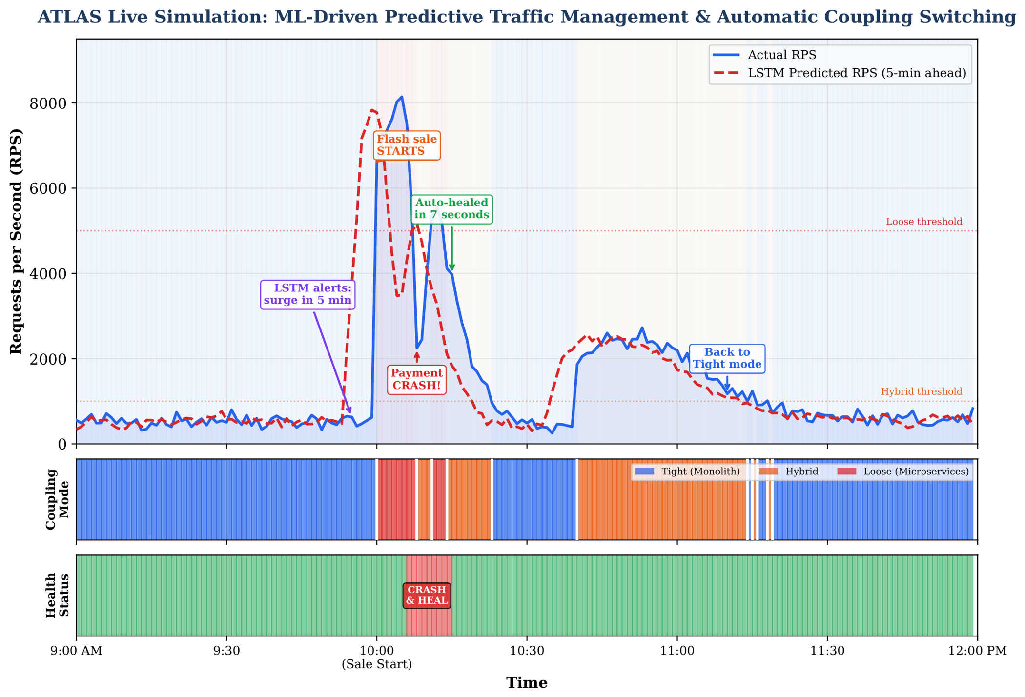 Preprints 225213 g005
