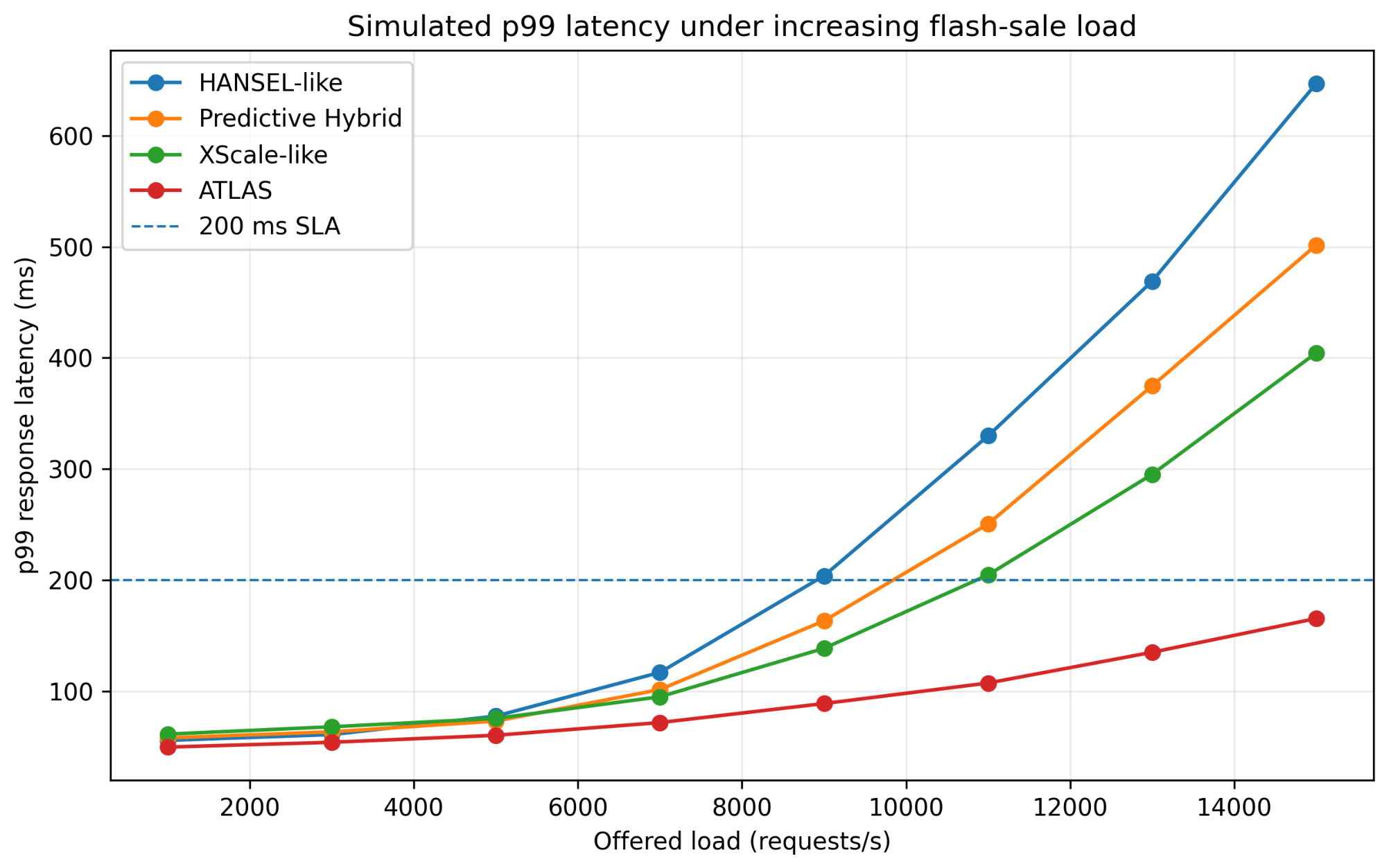 Preprints 225213 g015