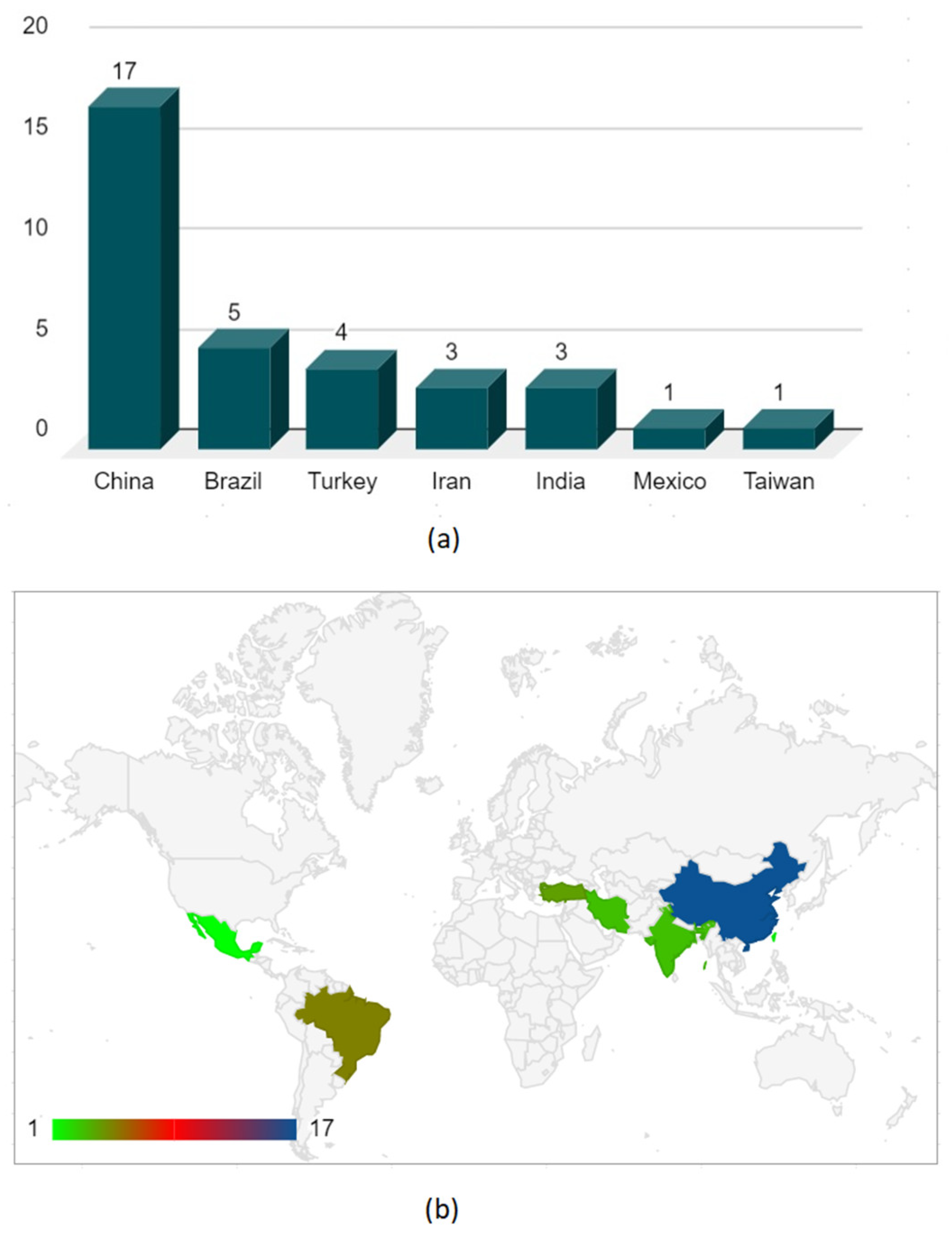 Preprints 75459 g003