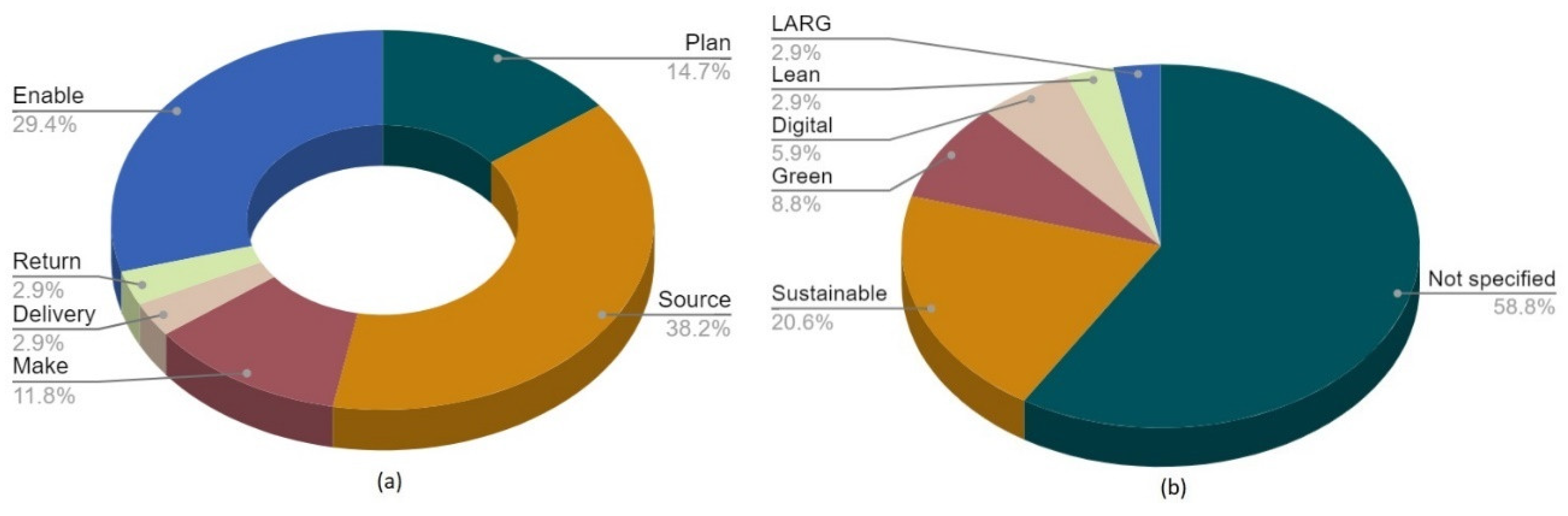 Preprints 75459 g004