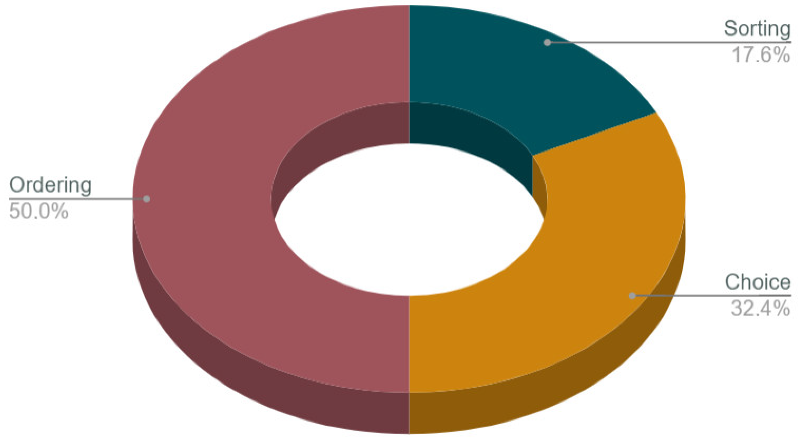 Preprints 75459 g006