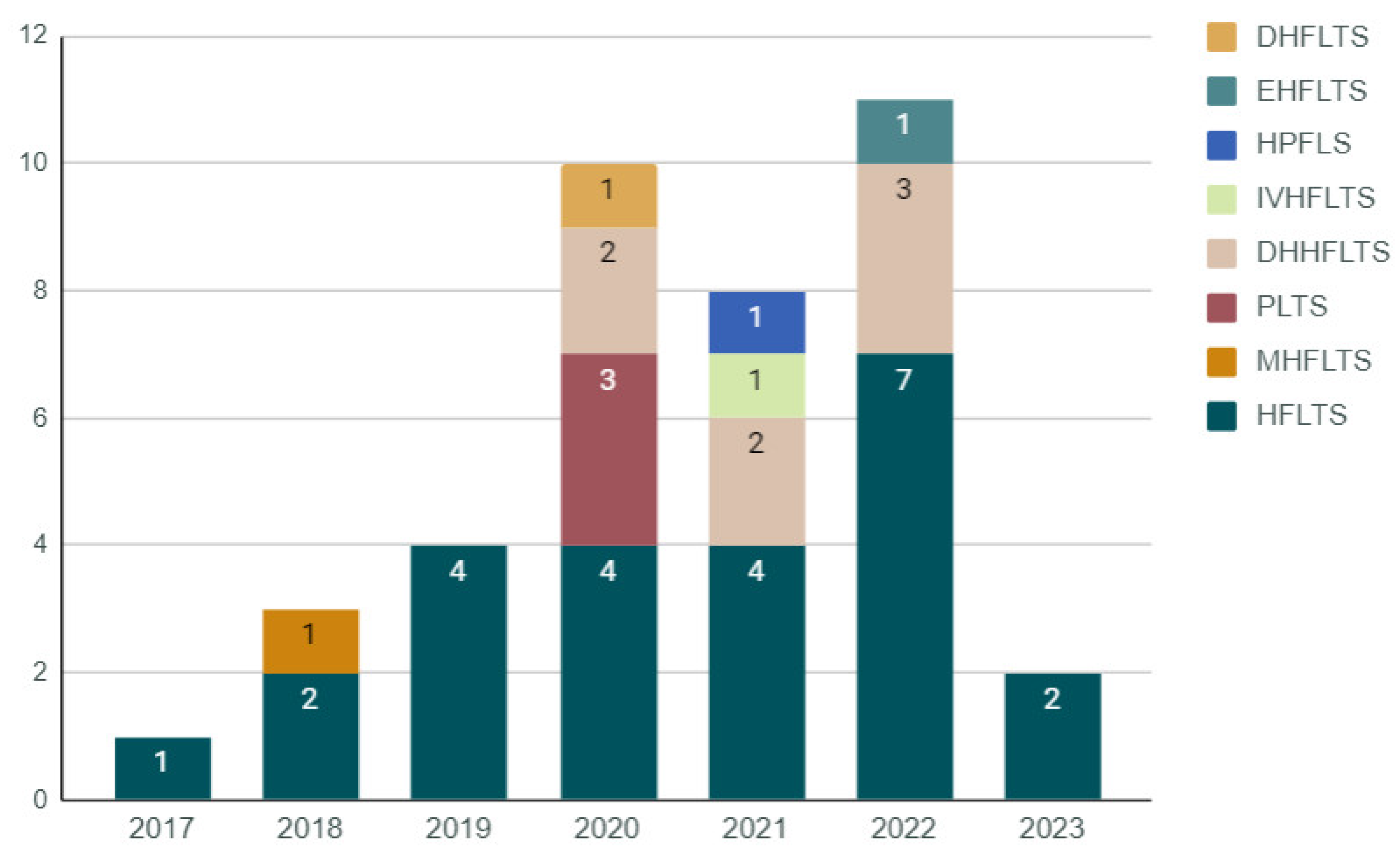 Preprints 75459 g007