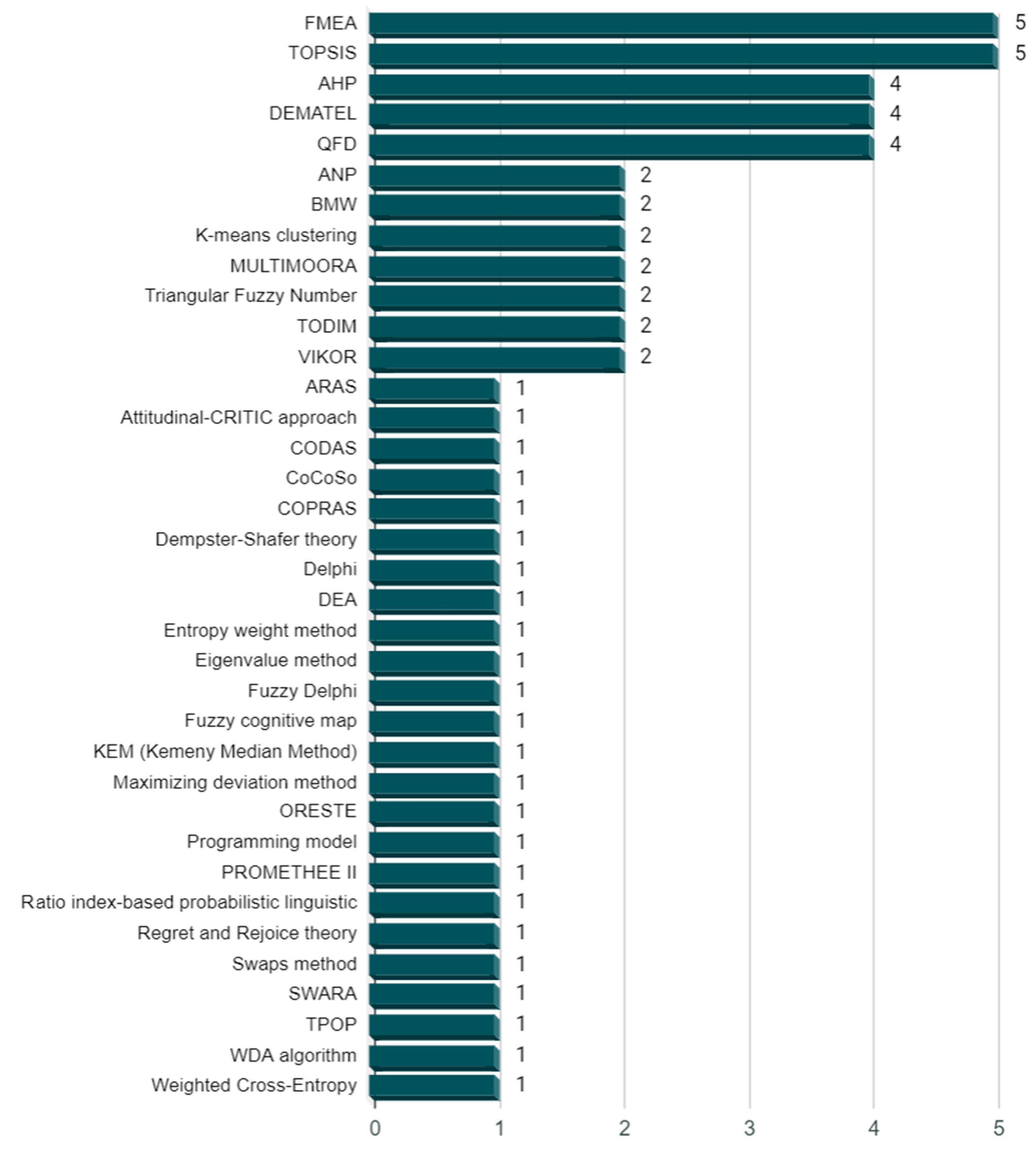 Preprints 75459 g008