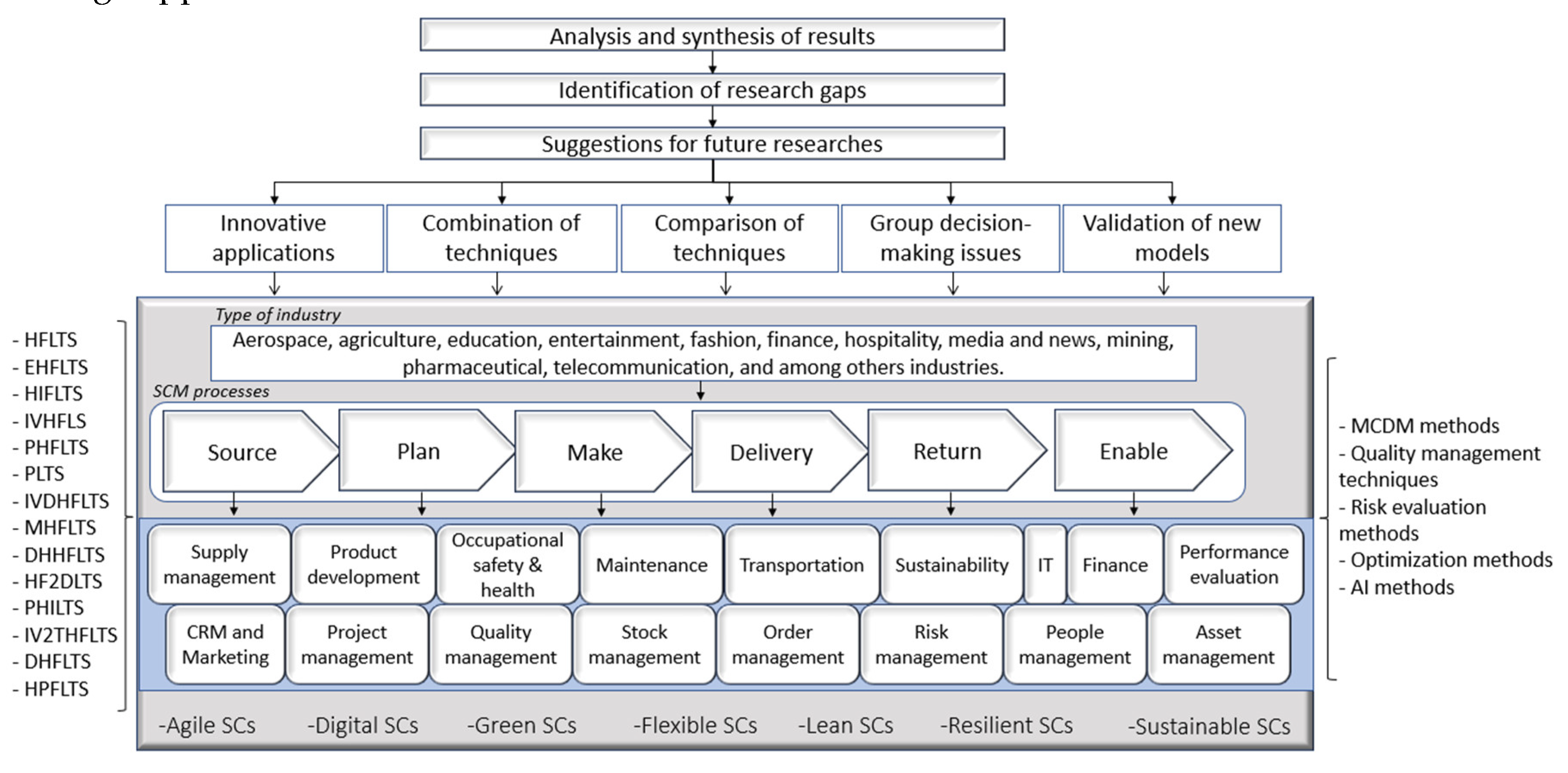 Preprints 75459 g010