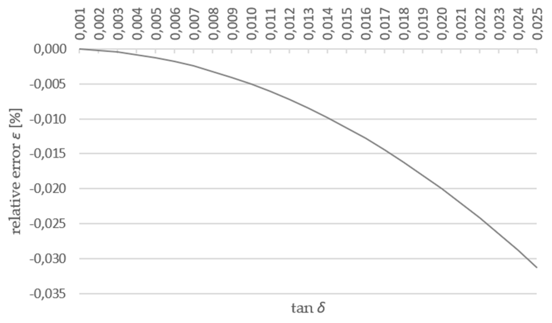 Preprints 154241 g006