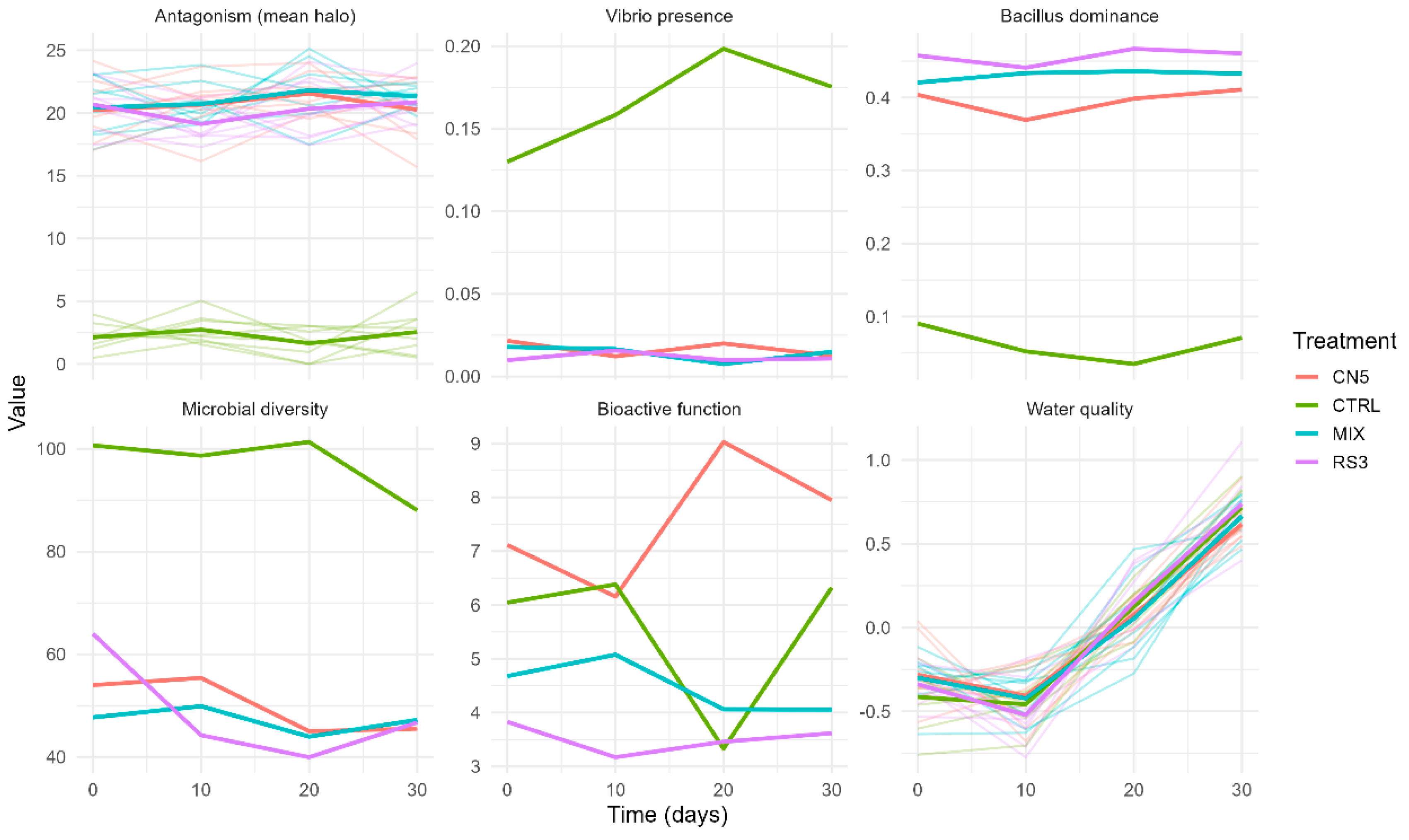 Preprints 197320 g002