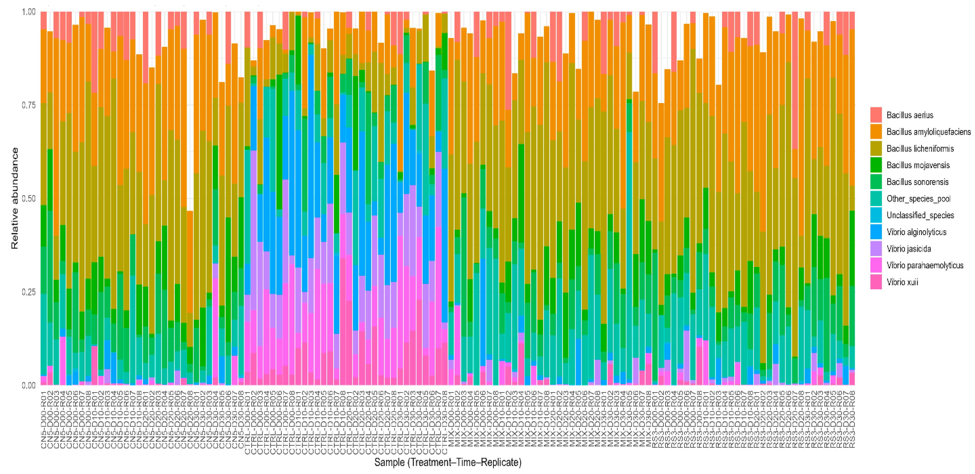 Preprints 197320 g003