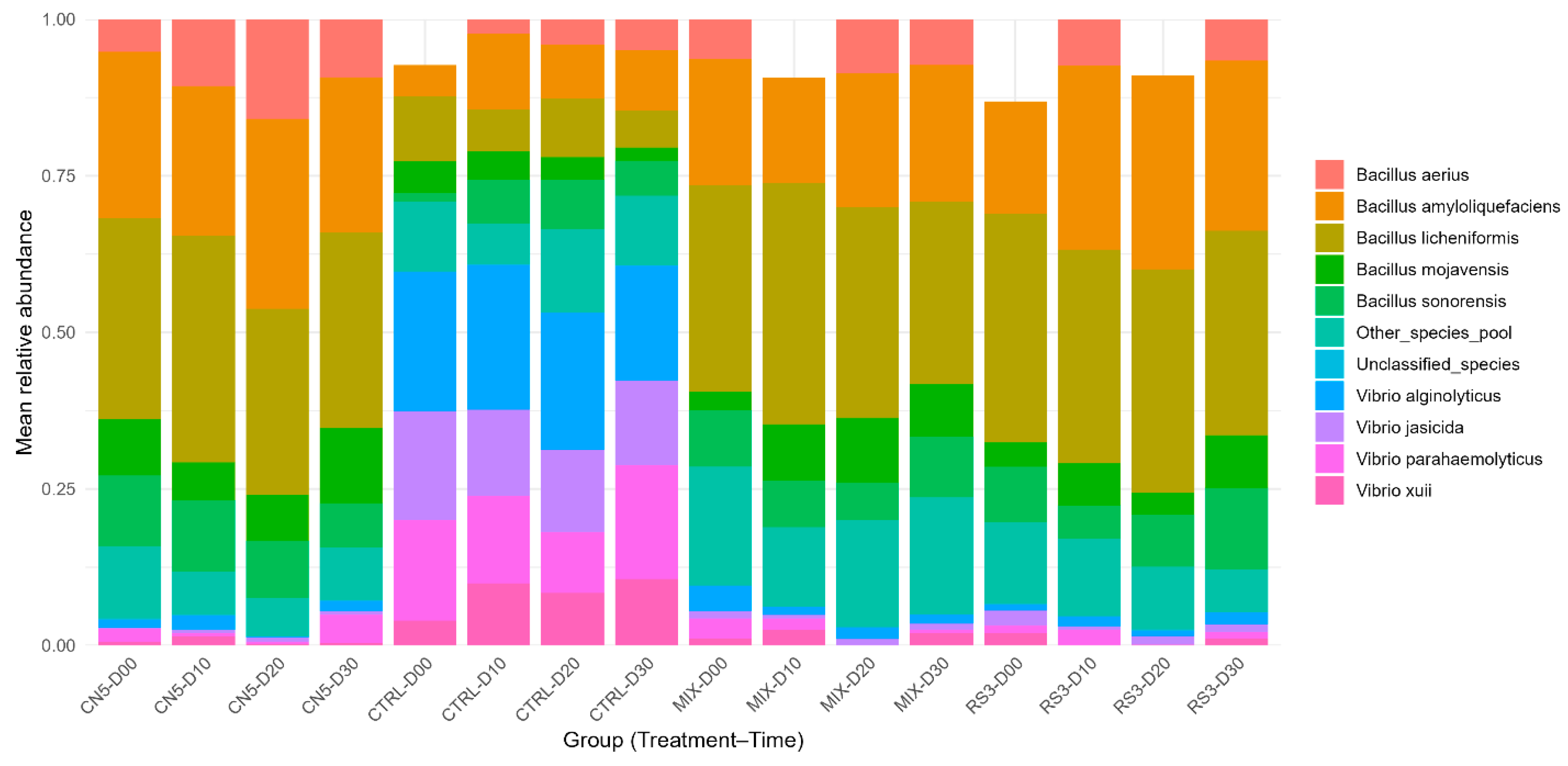 Preprints 197320 g004