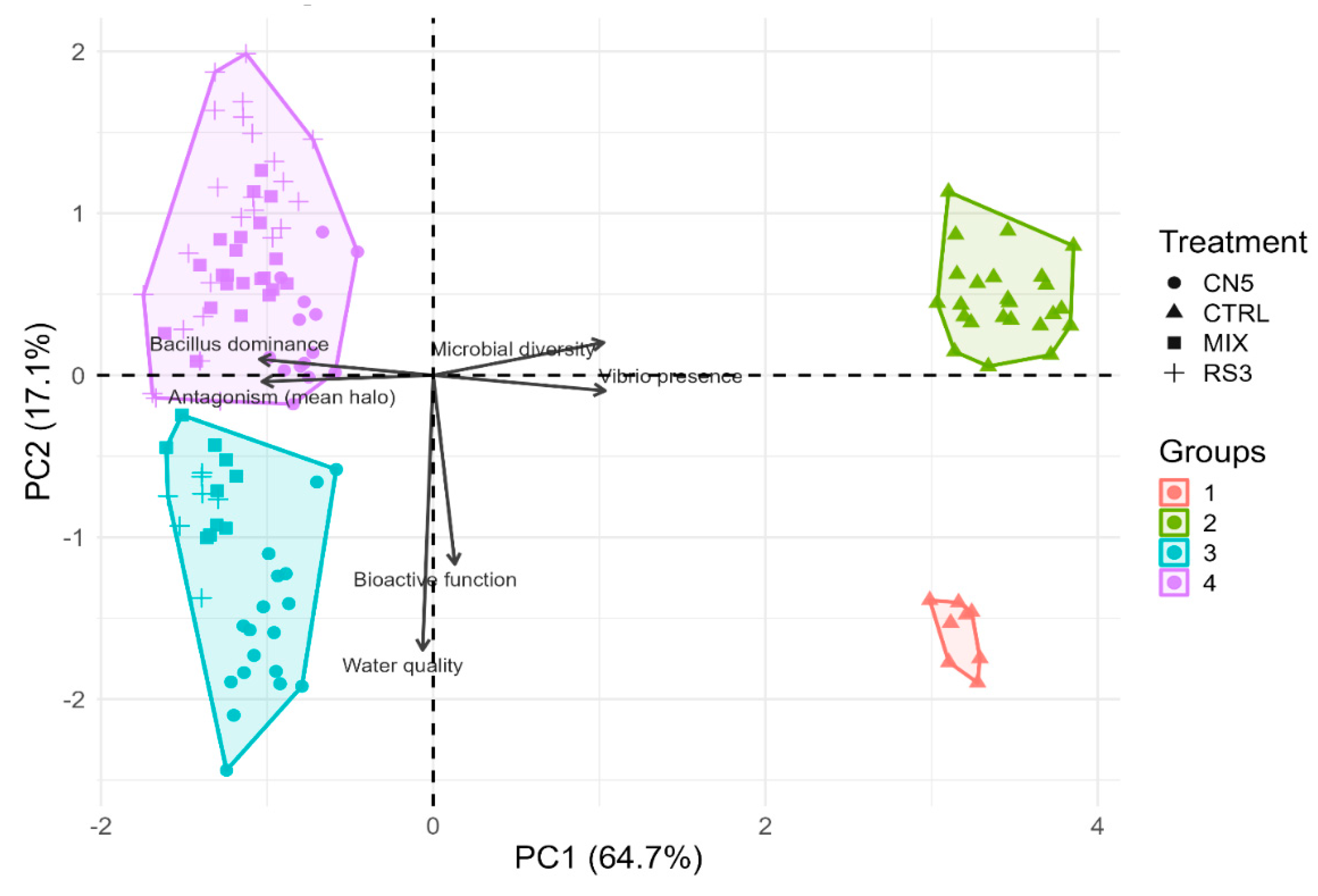 Preprints 197320 g005