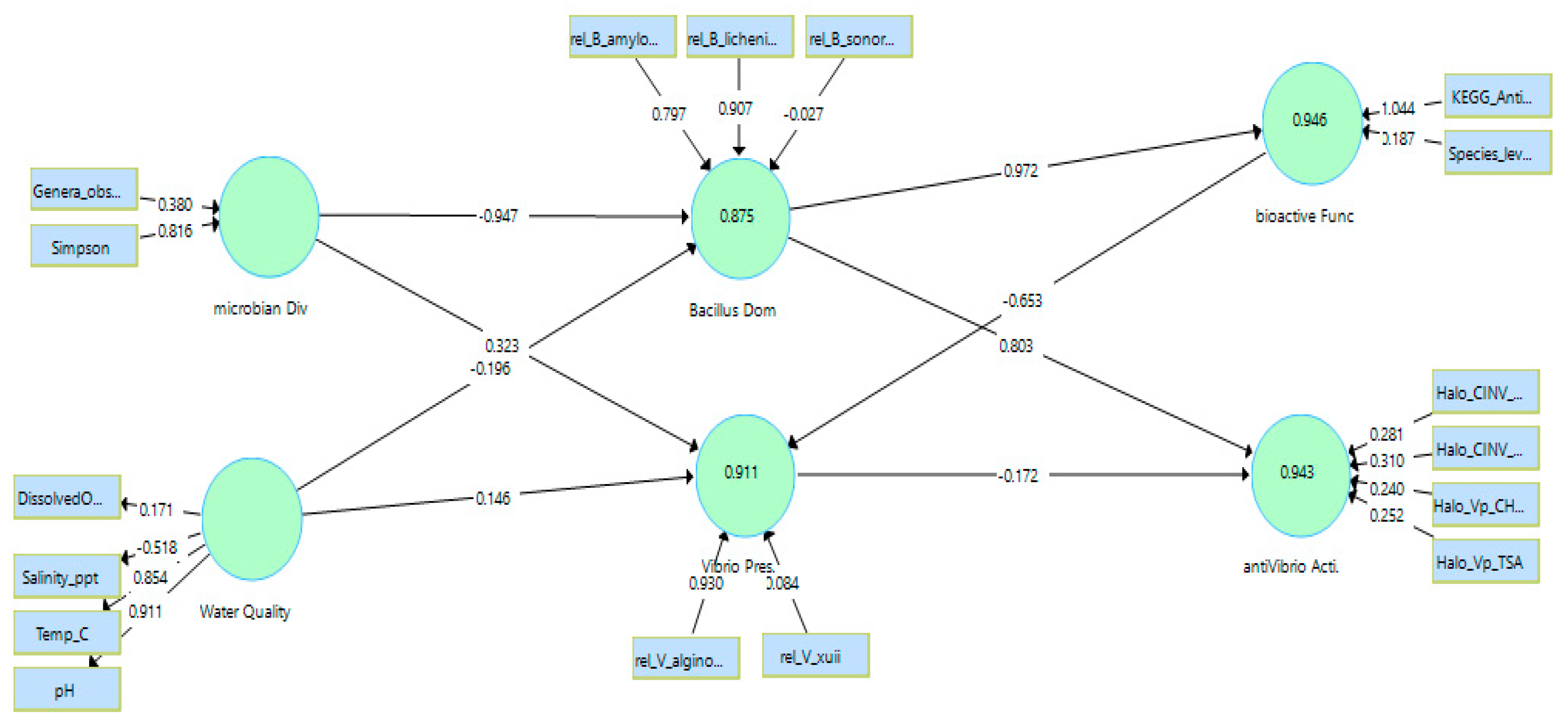 Preprints 197320 g006
