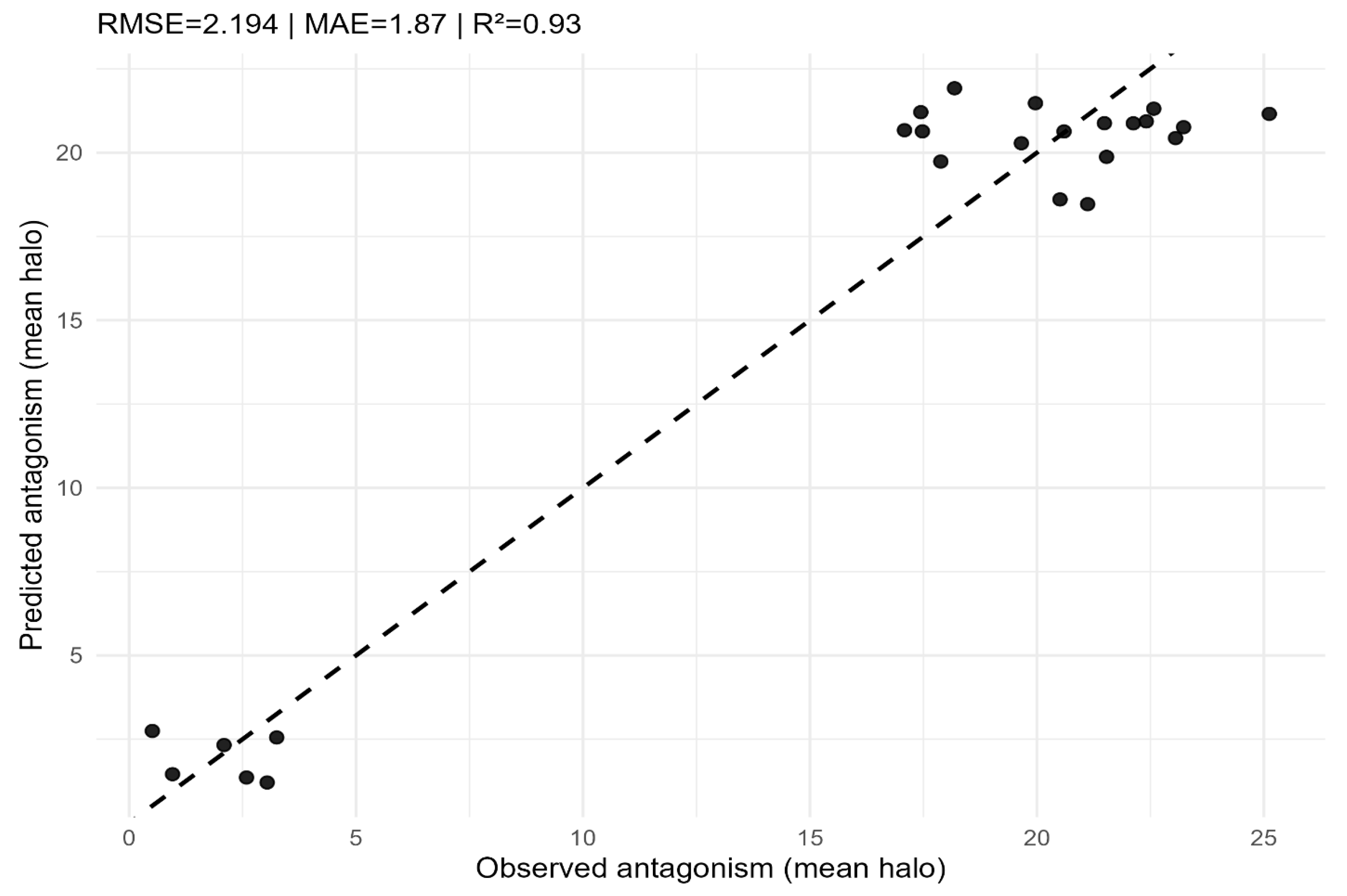 Preprints 197320 g007