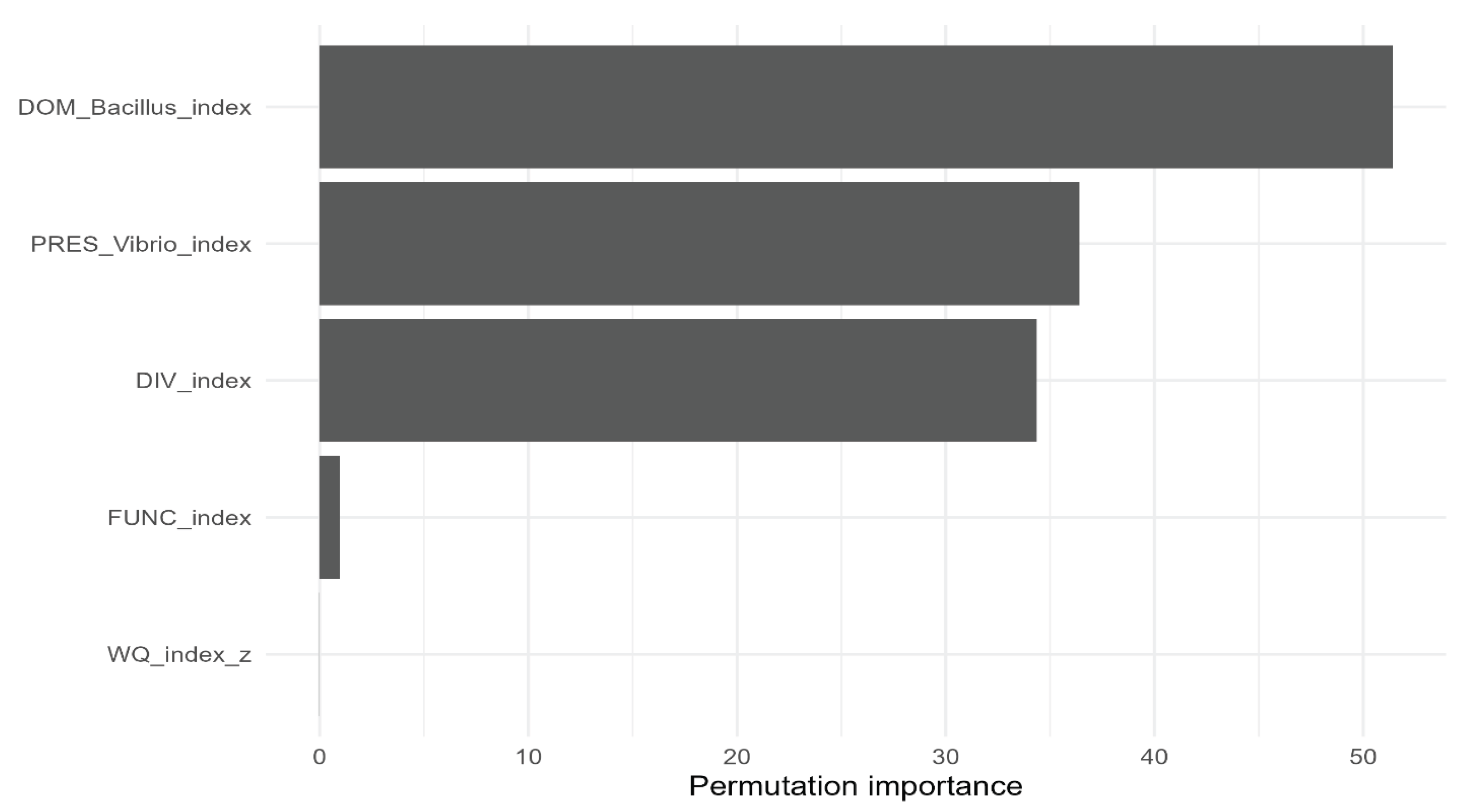 Preprints 197320 g008