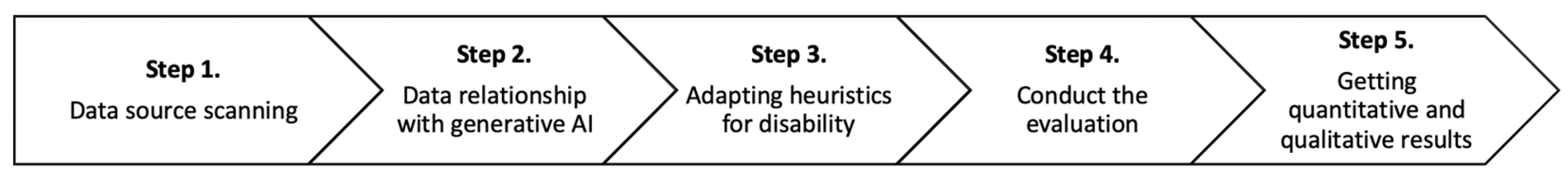 Preprints 138015 g001