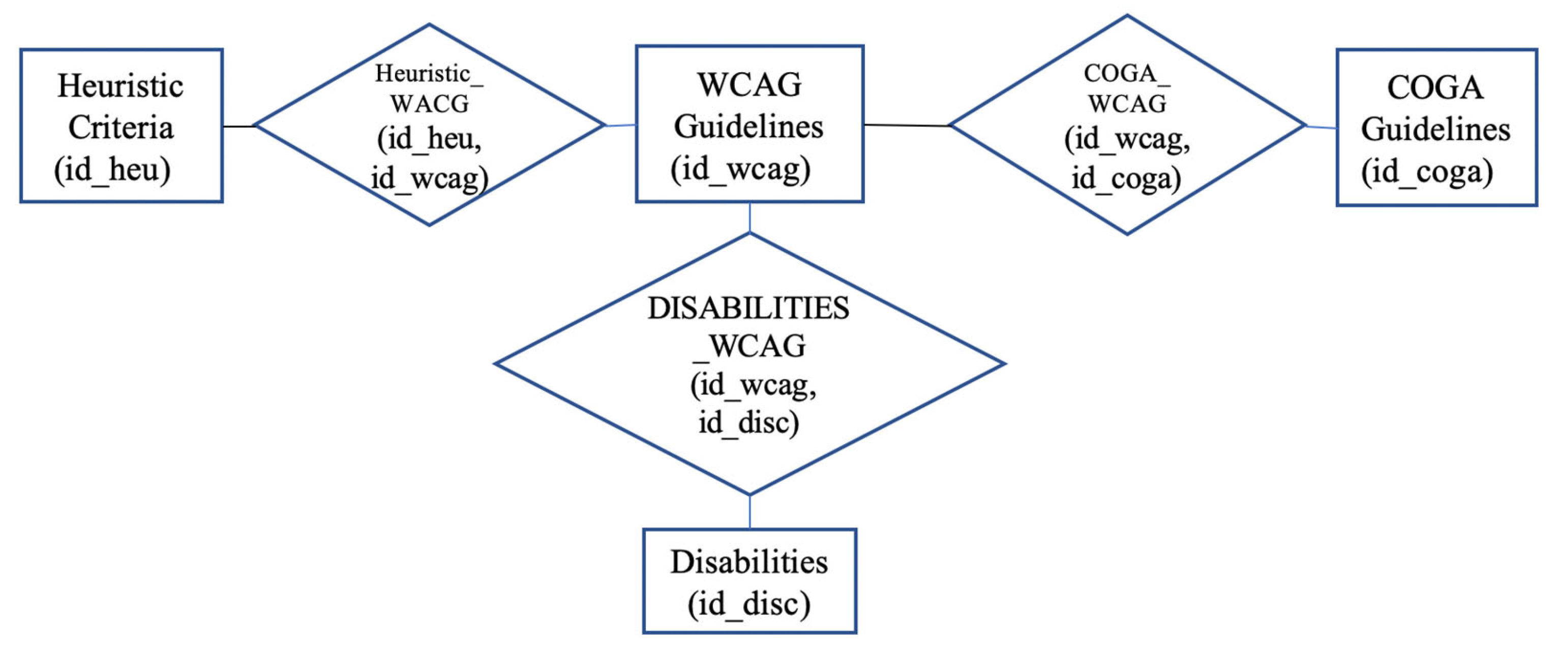 Preprints 138015 g002