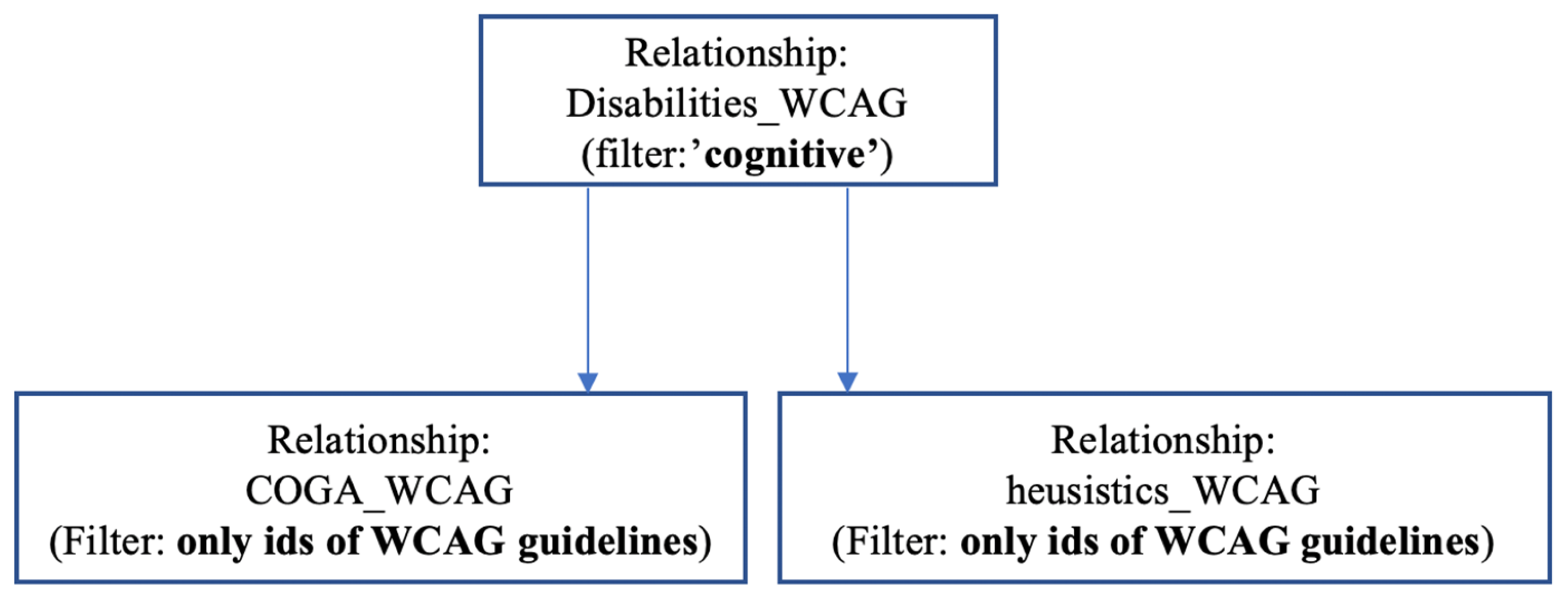 Preprints 138015 g003