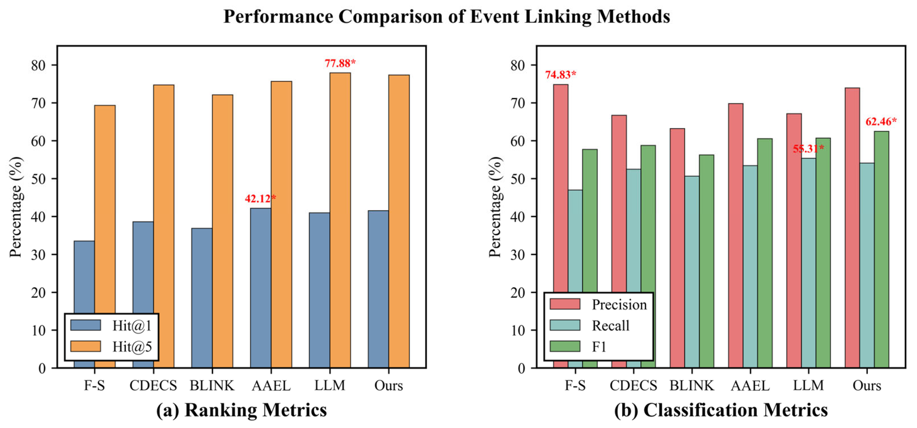 Preprints 179498 g001