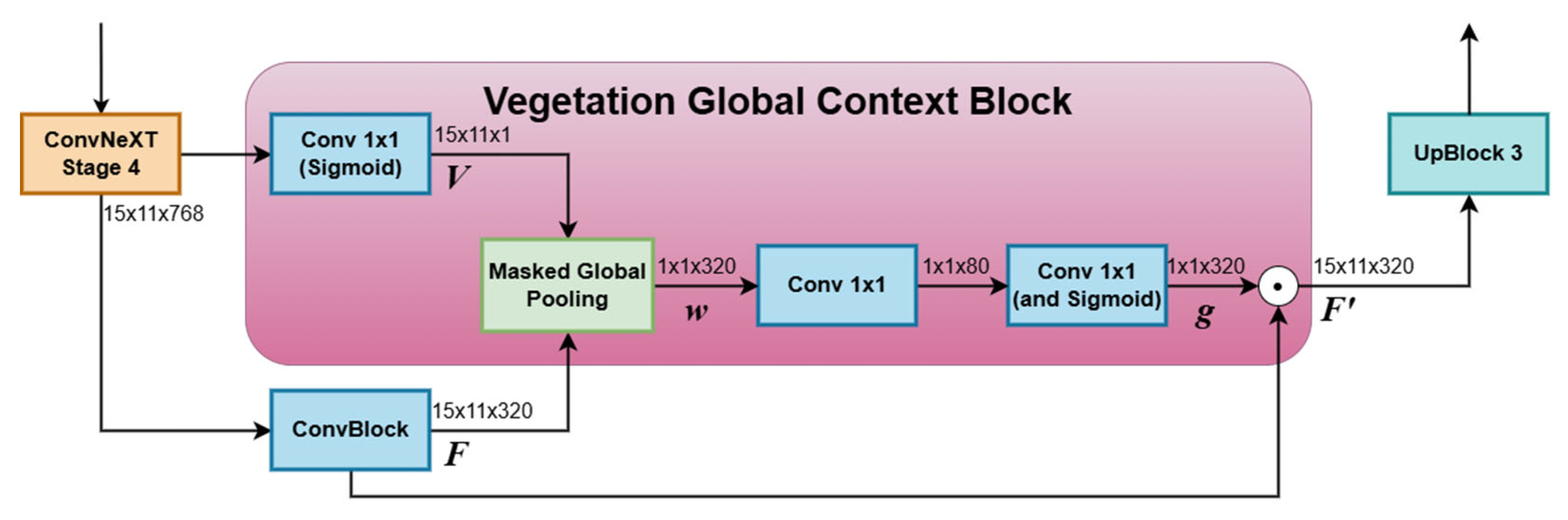 A U-Net Improved Version for Crop and Weed Segmentation from Aerial ...