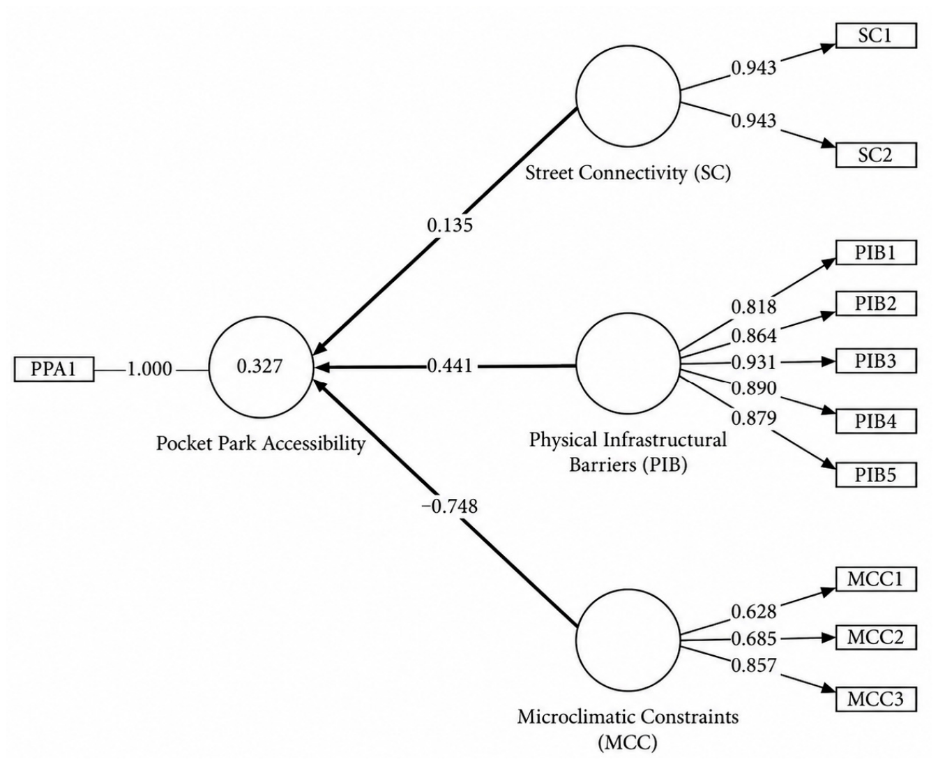Preprints 236115 g004
