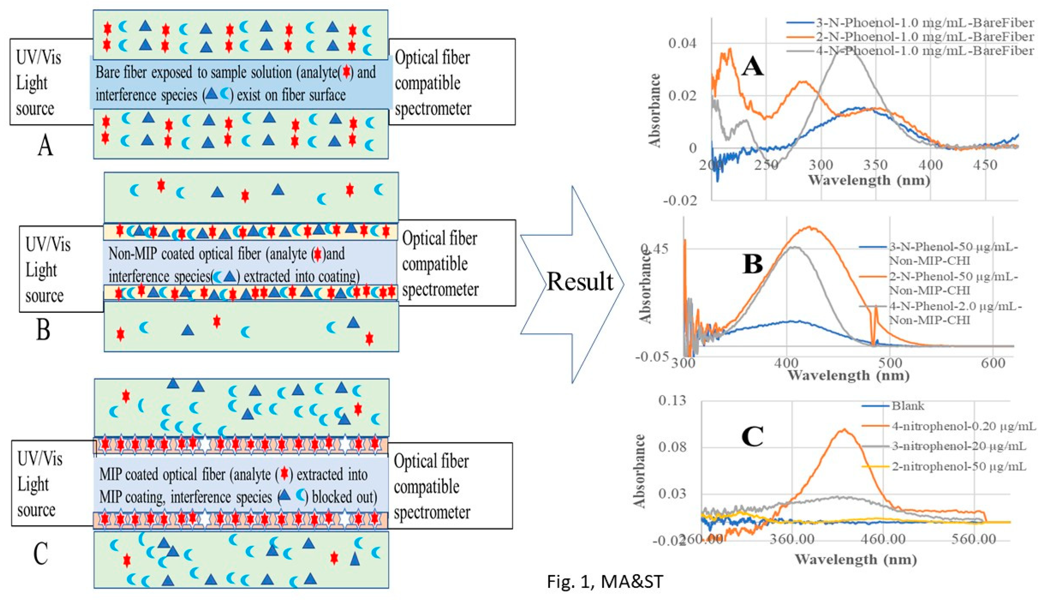 Preprints 191188 g001