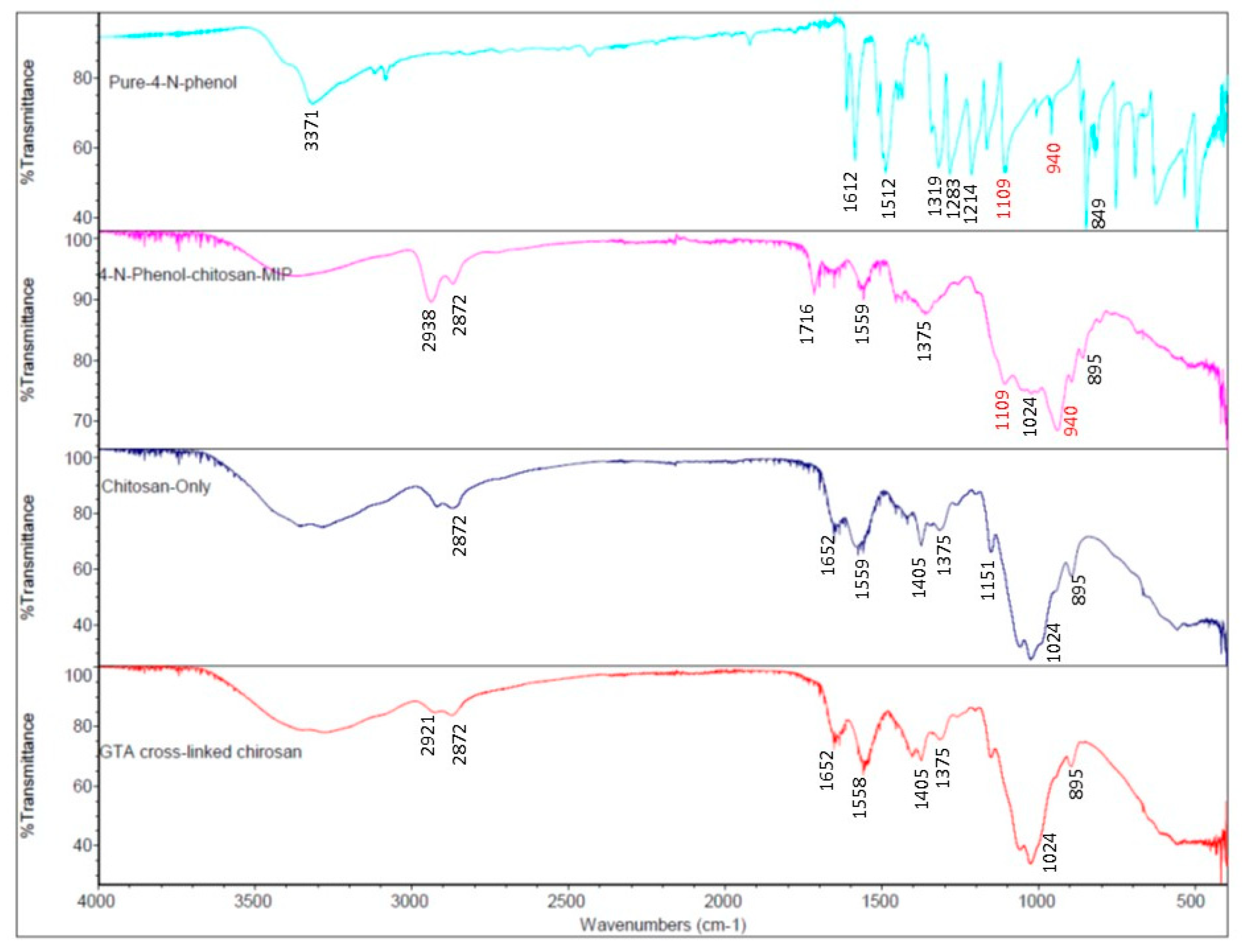 Preprints 191188 g002