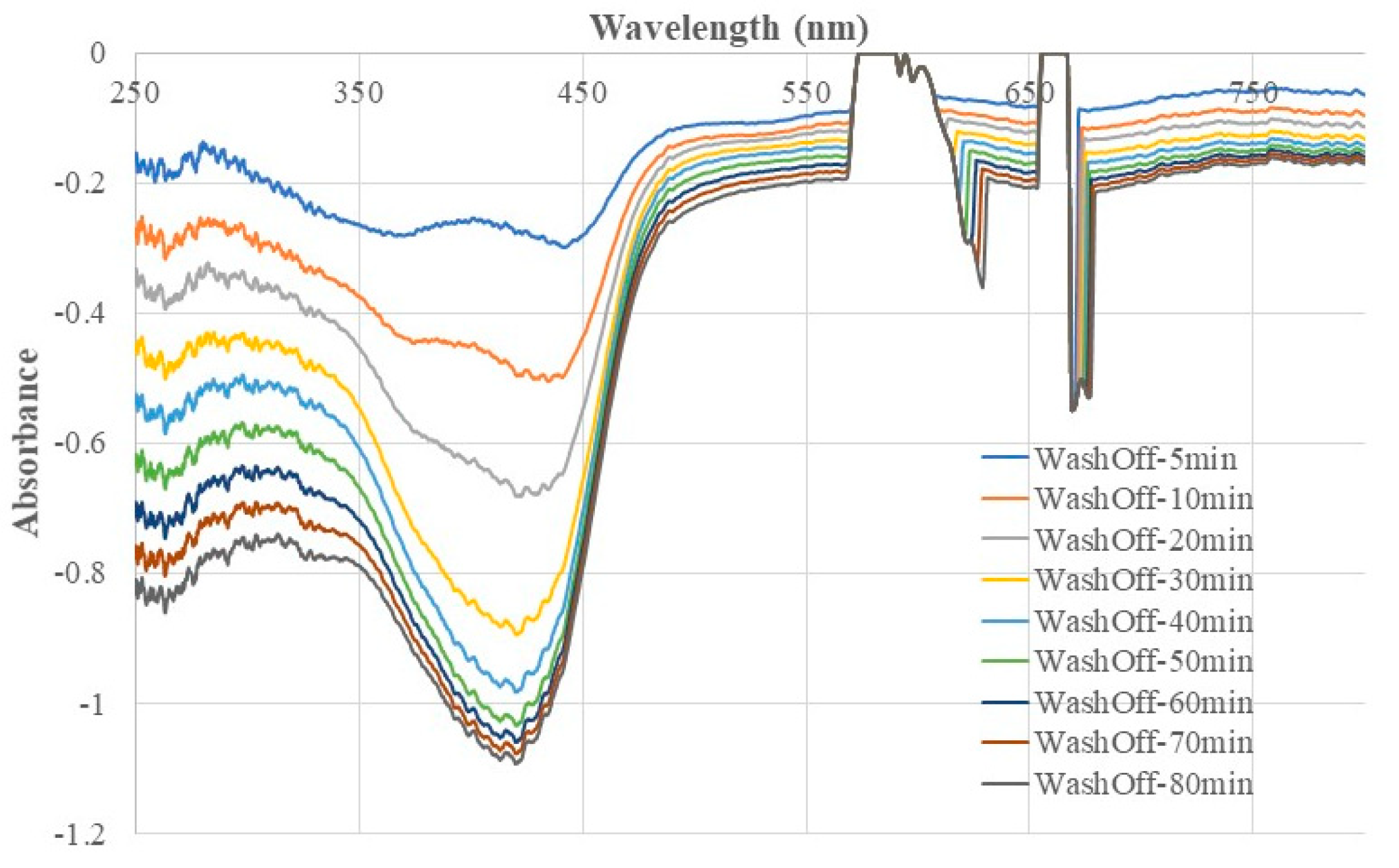 Preprints 191188 g003