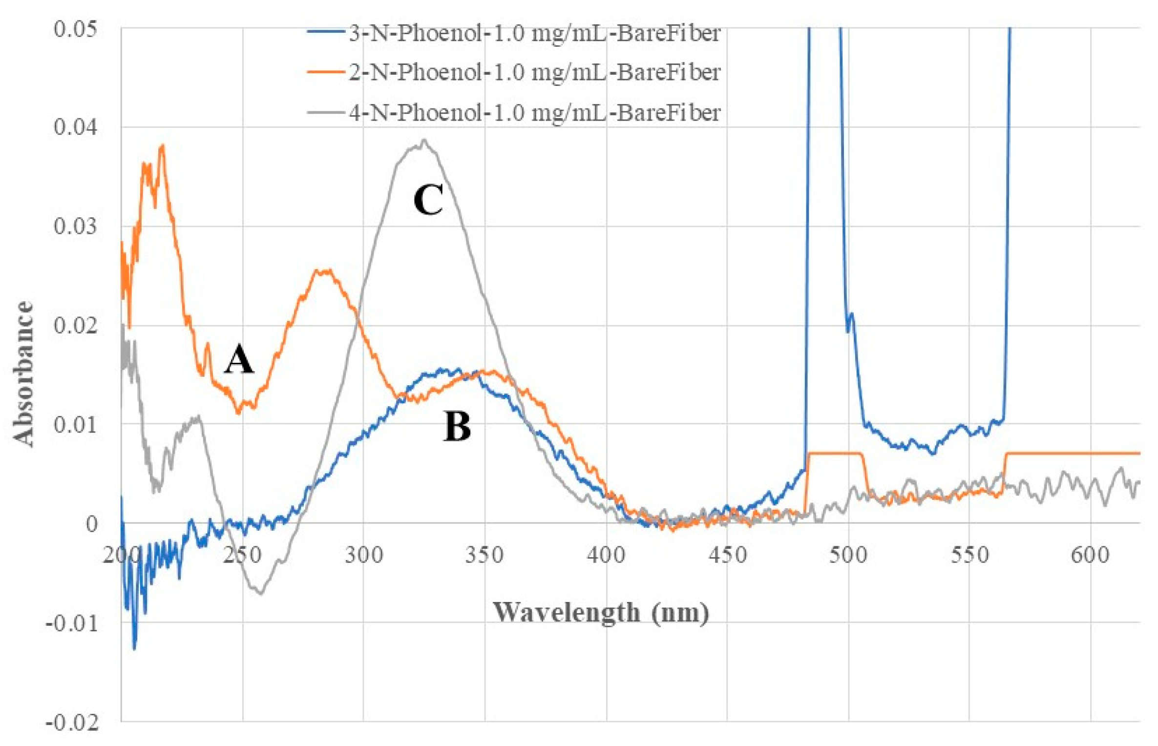 Preprints 191188 g004
