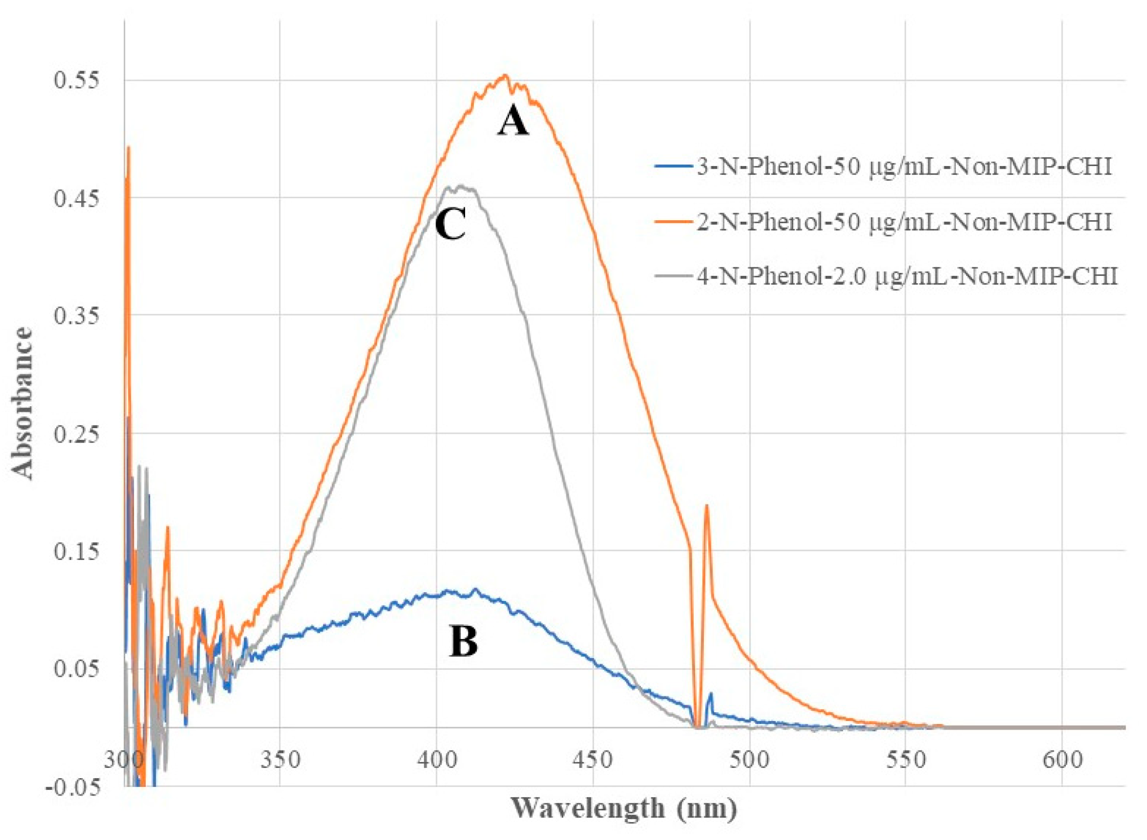 Preprints 191188 g005