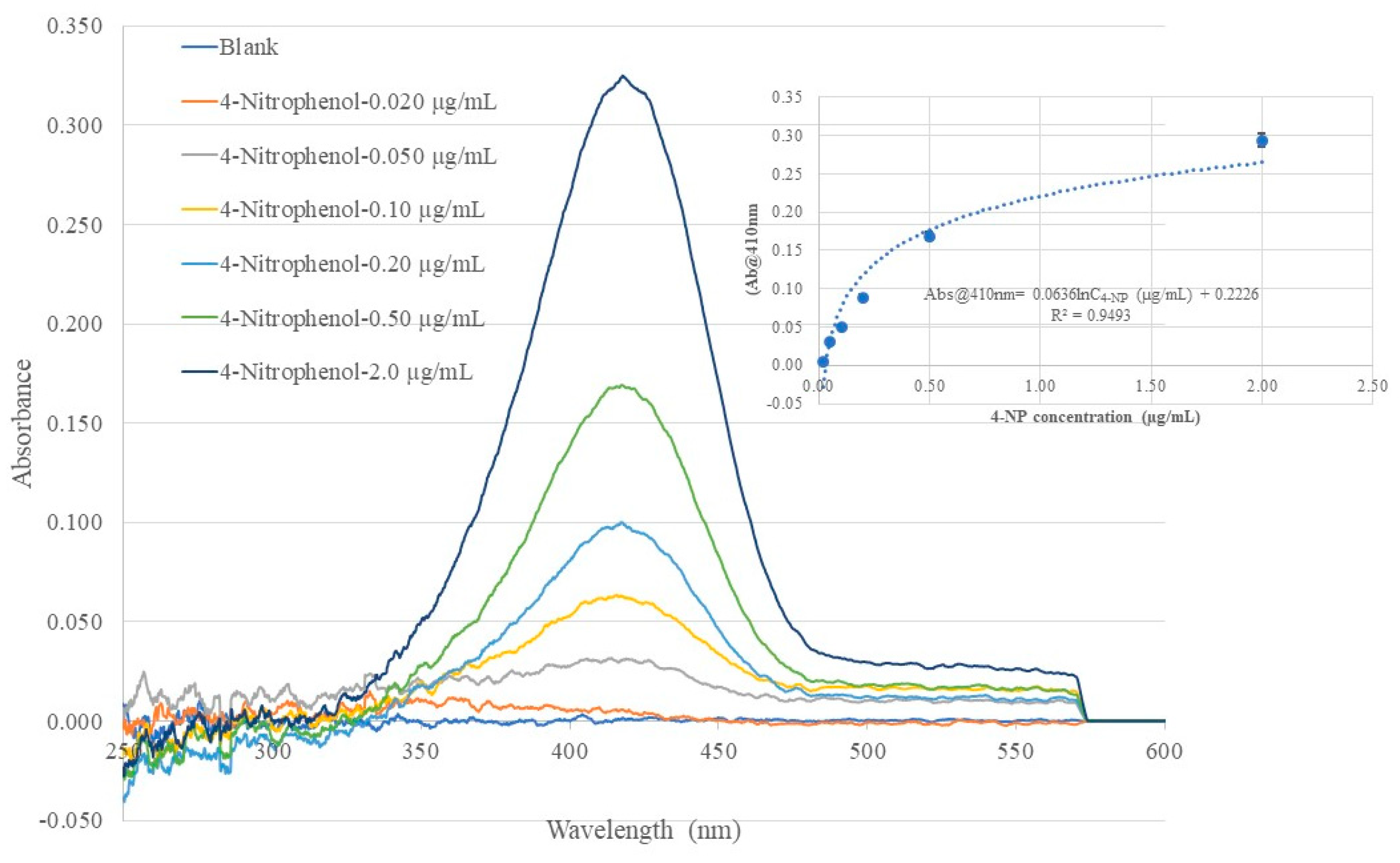 Preprints 191188 g006