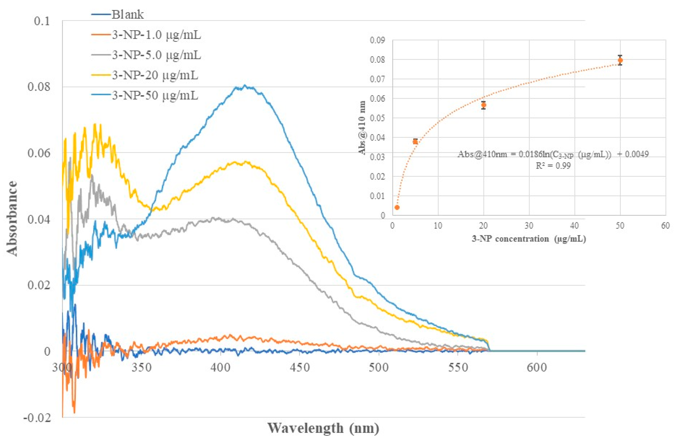 Preprints 191188 g007