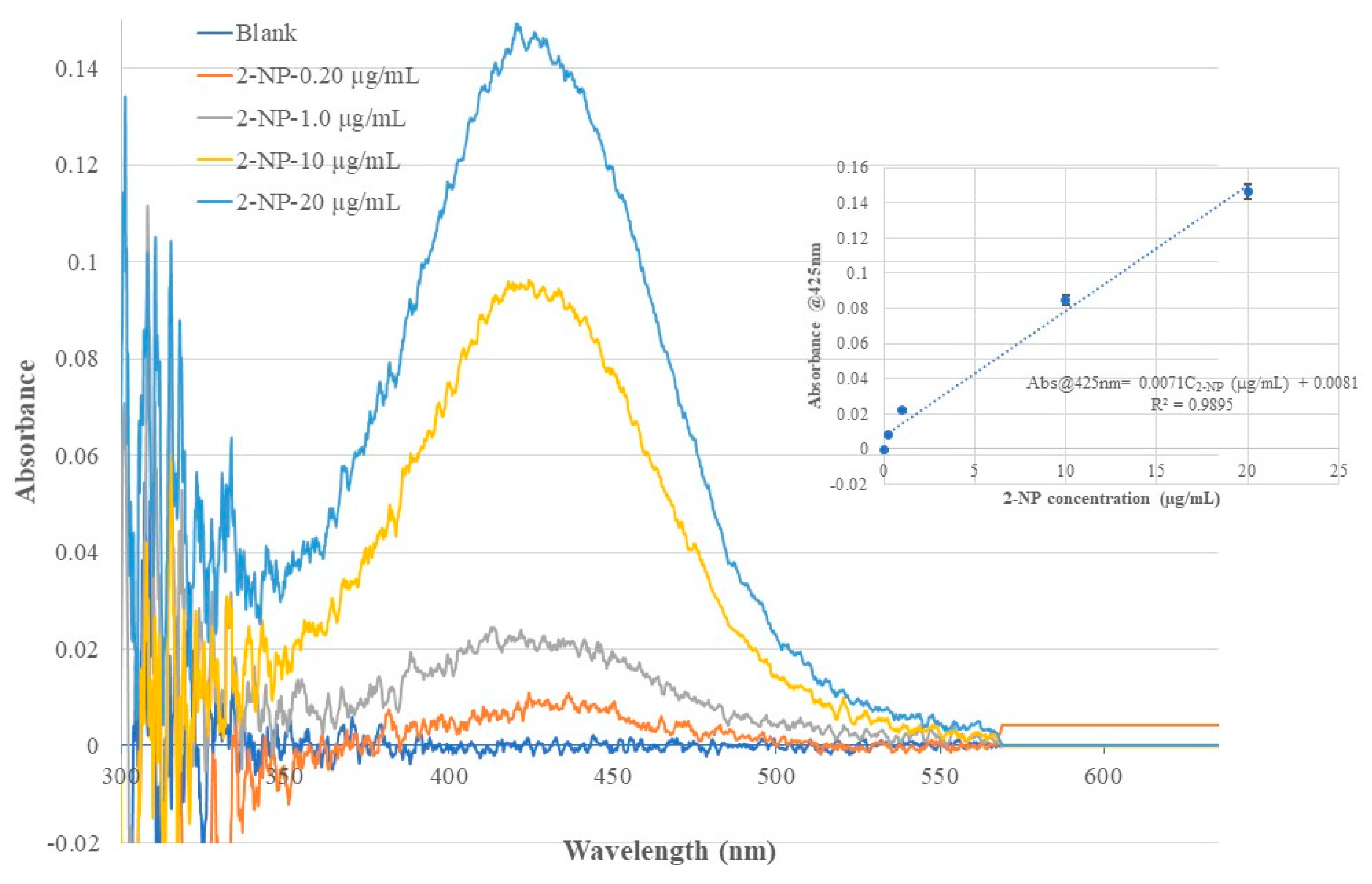 Preprints 191188 g008