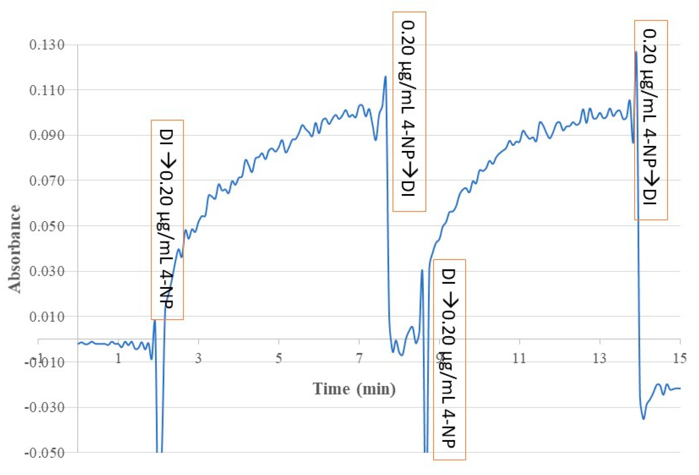 Preprints 191188 g009