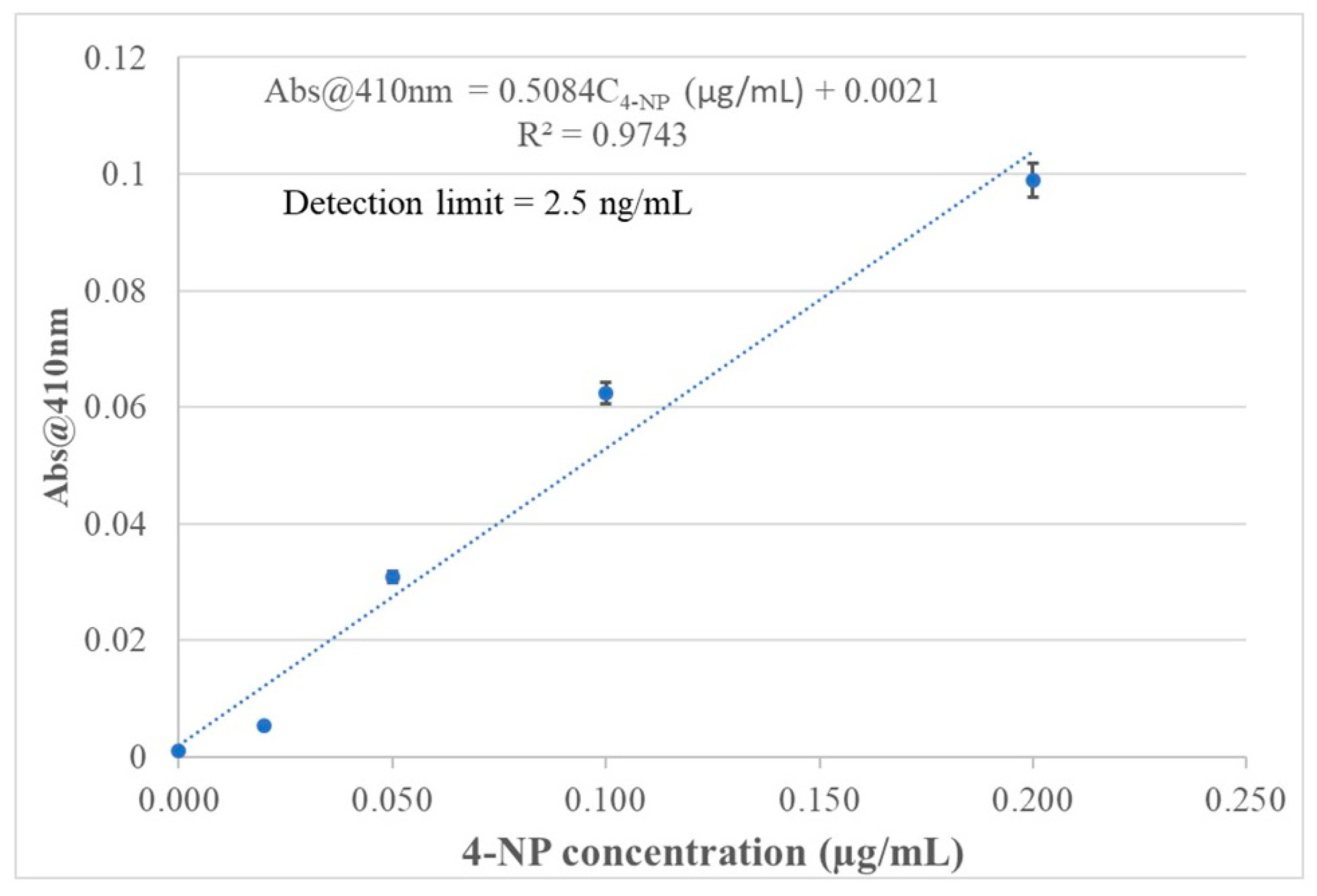 Preprints 191188 g010