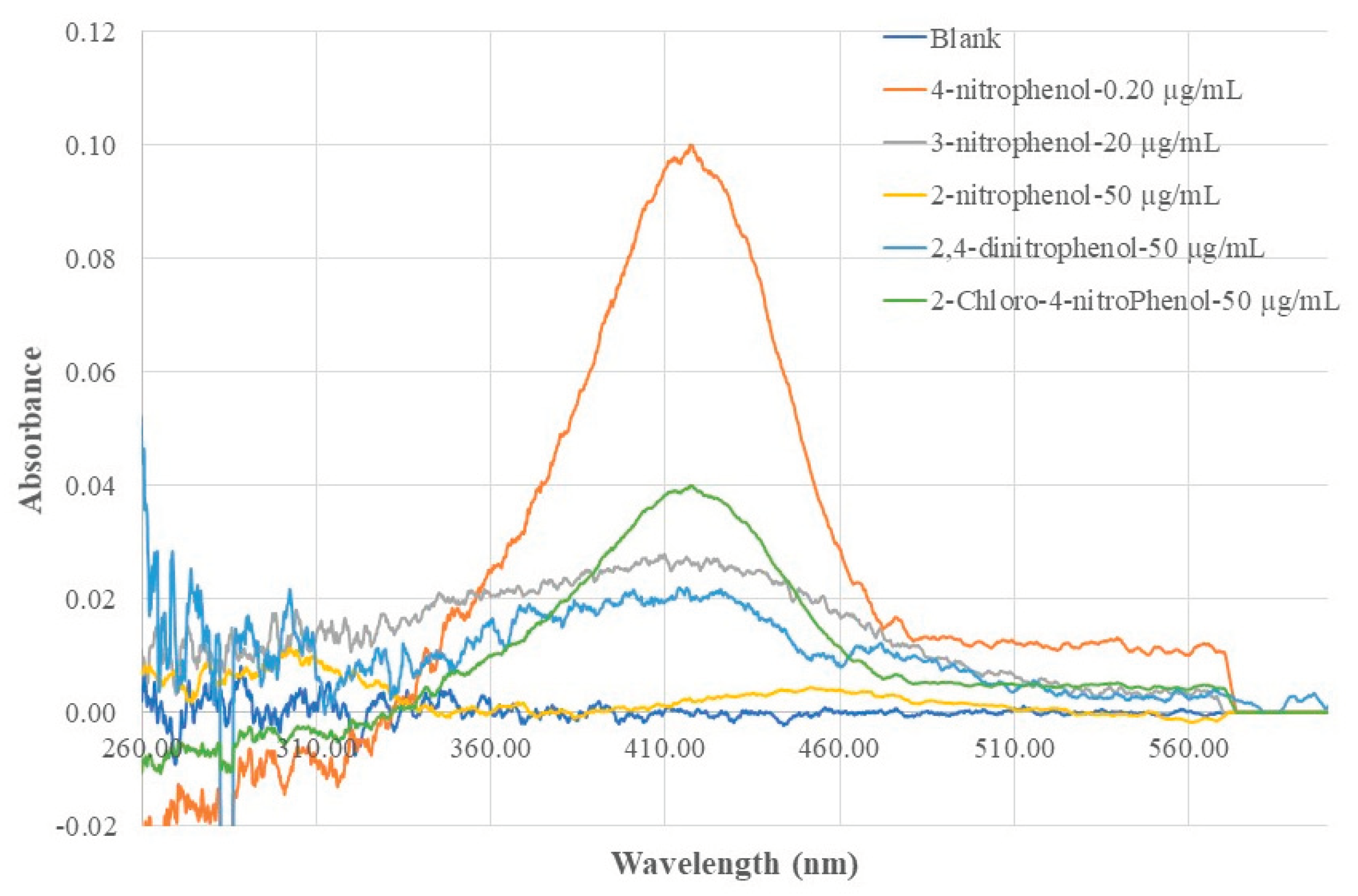 Preprints 191188 g011