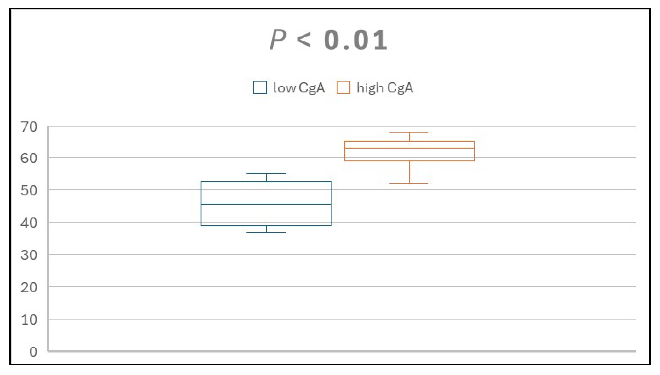 Preprints 172056 g001