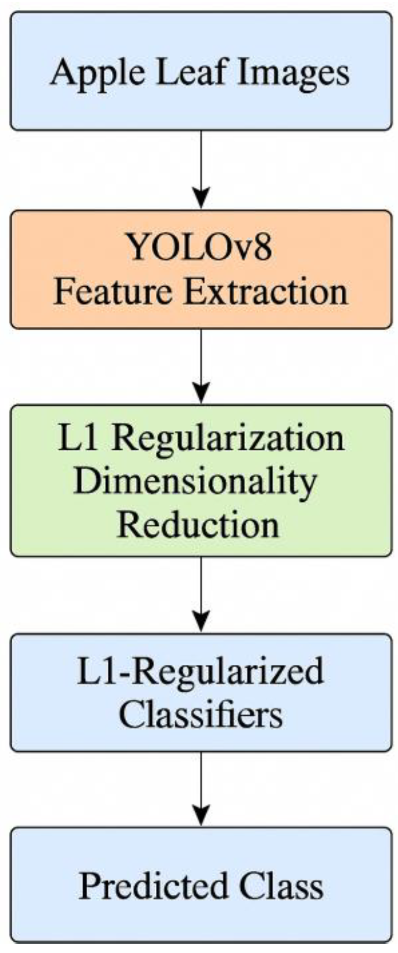 Preprints 182987 g001