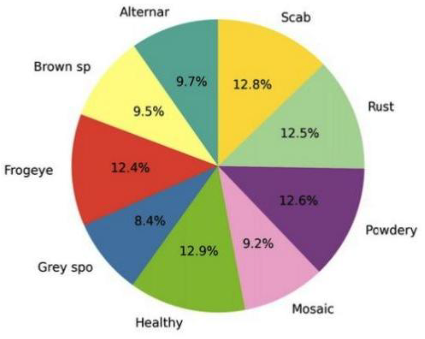 Preprints 182987 g003