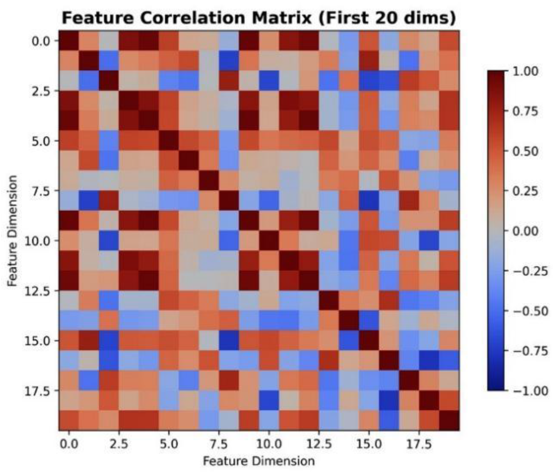 Preprints 182987 g004