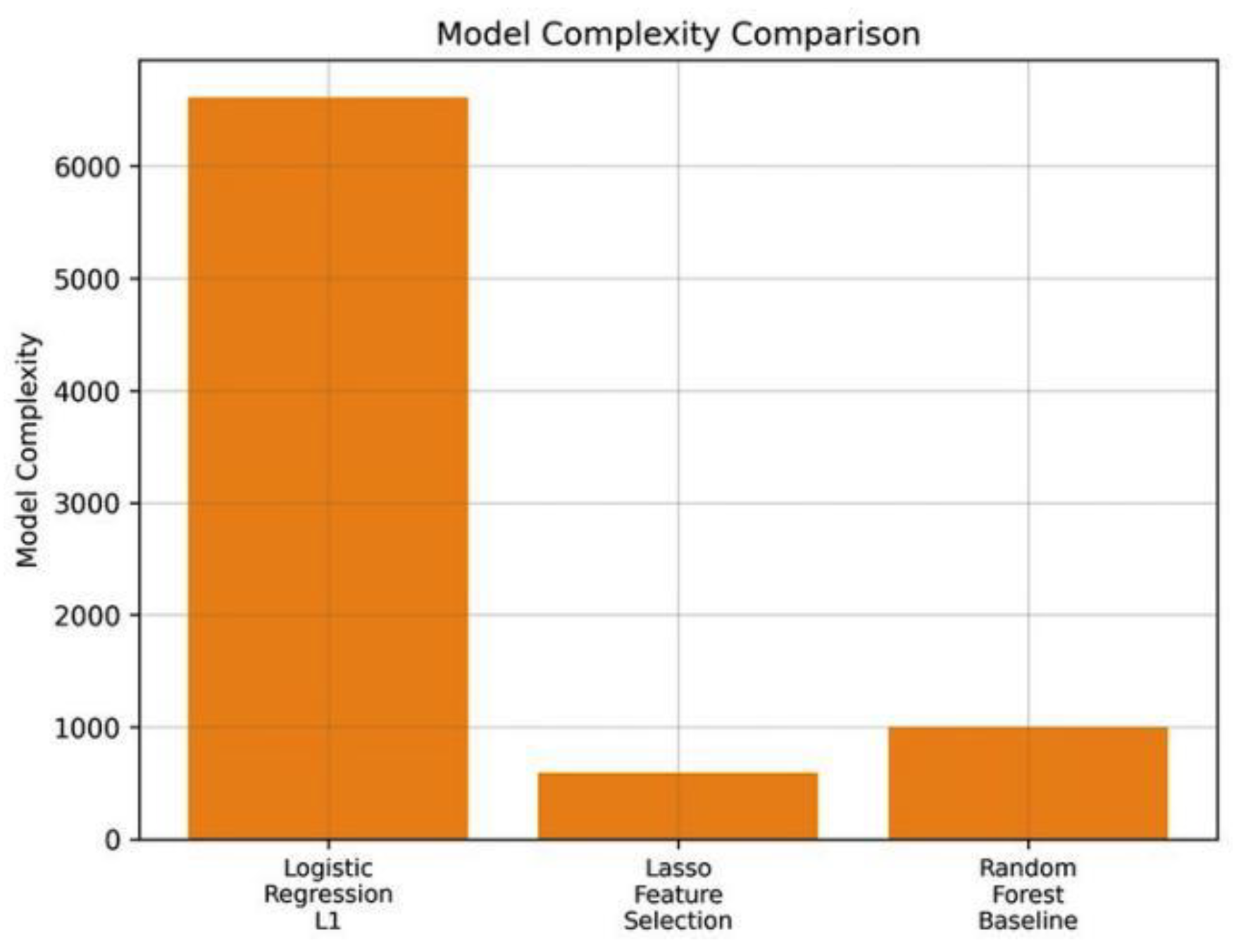 Preprints 182987 g005