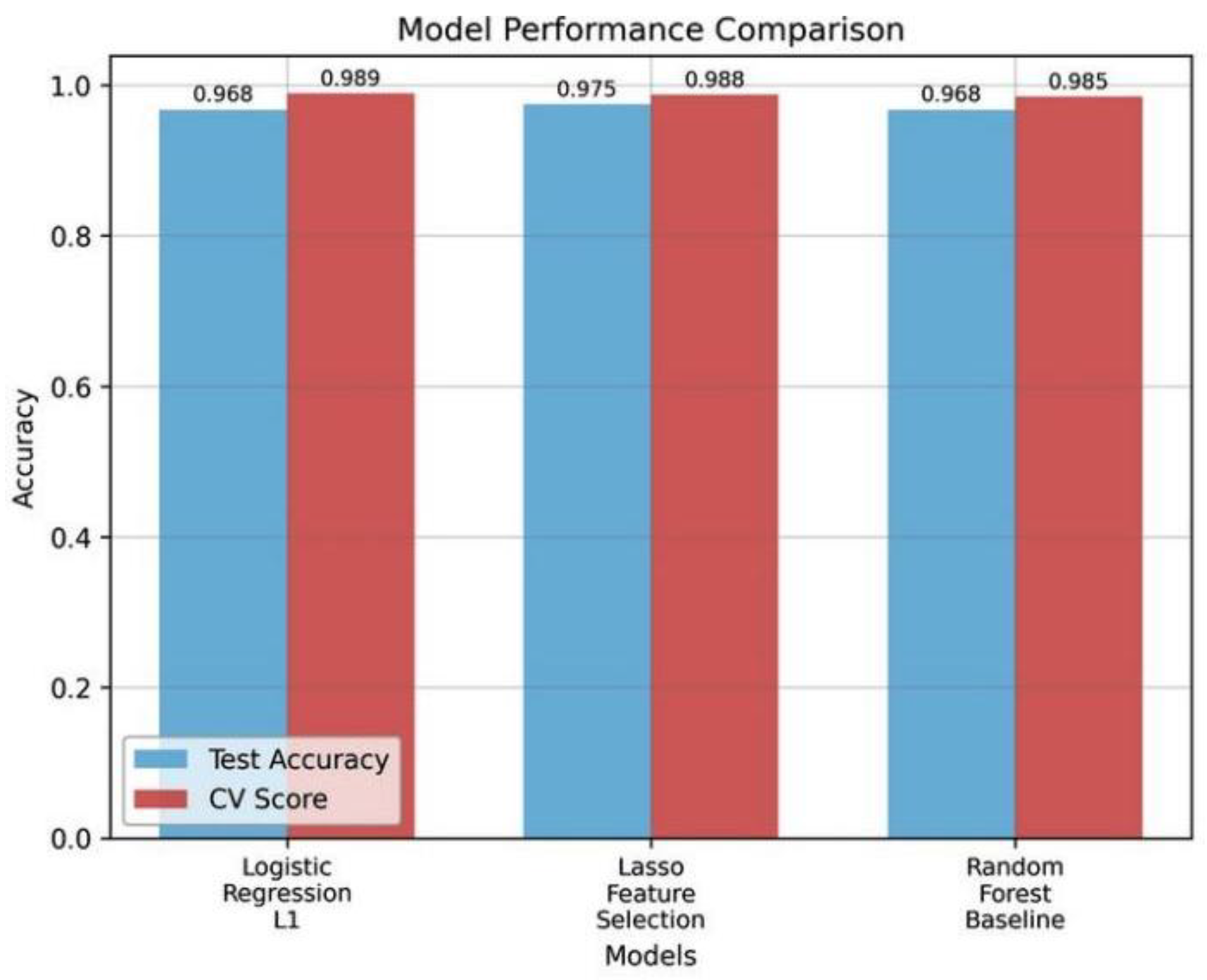 Preprints 182987 g007