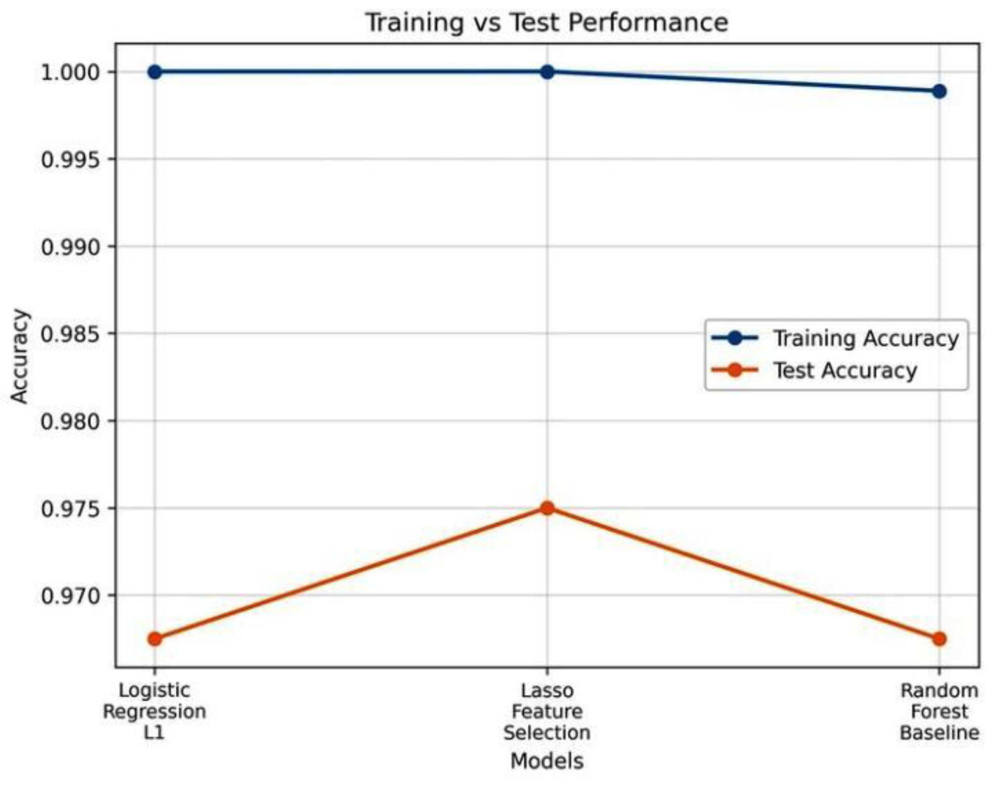 Preprints 182987 g008