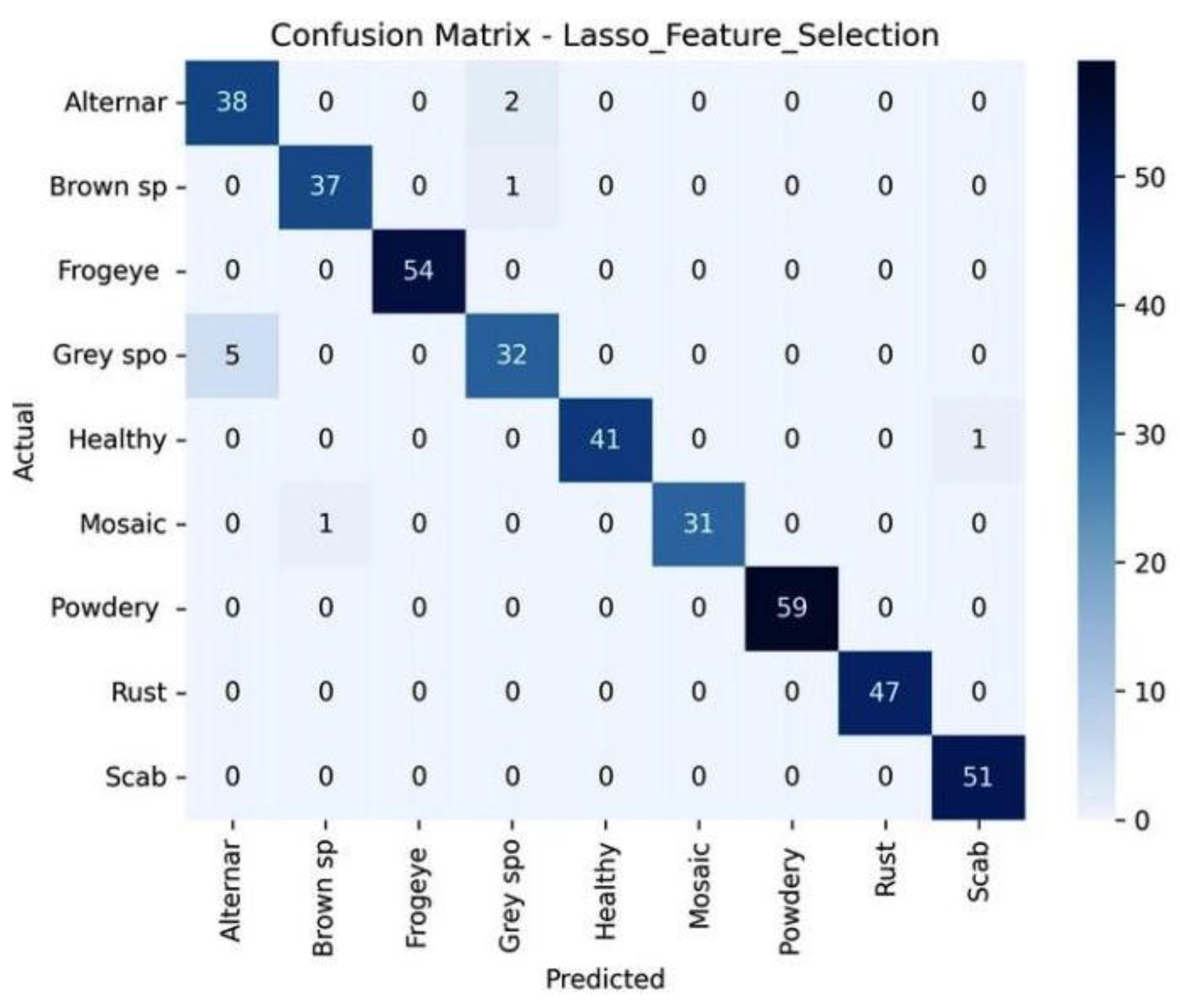 Preprints 182987 g010