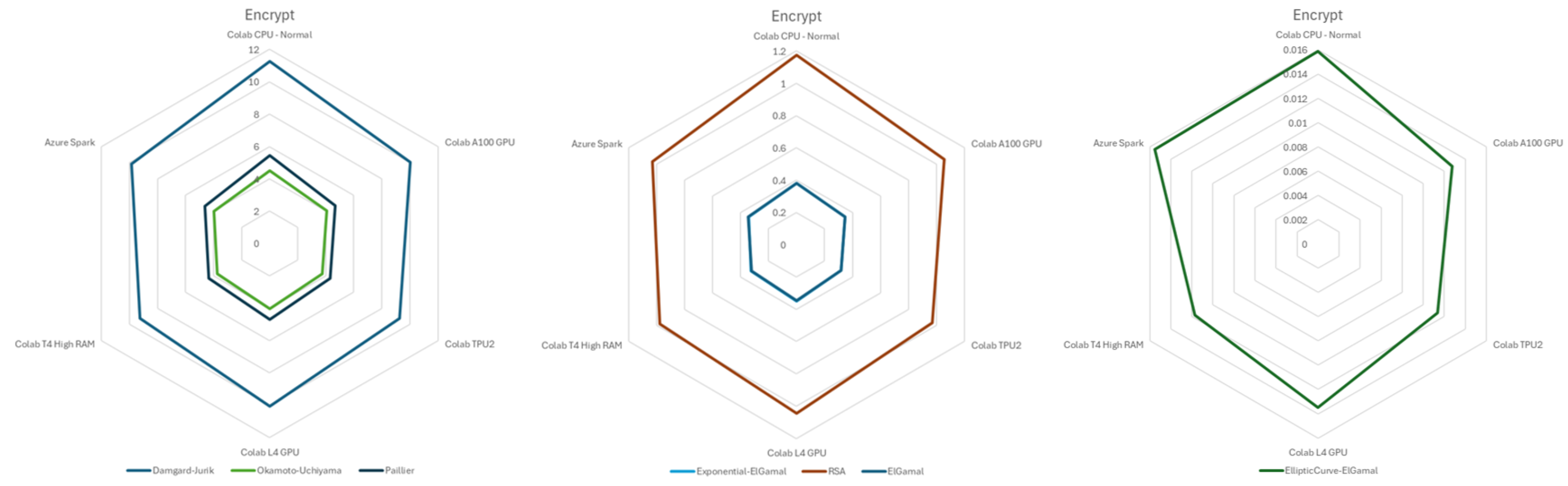 Preprints 150333 g002