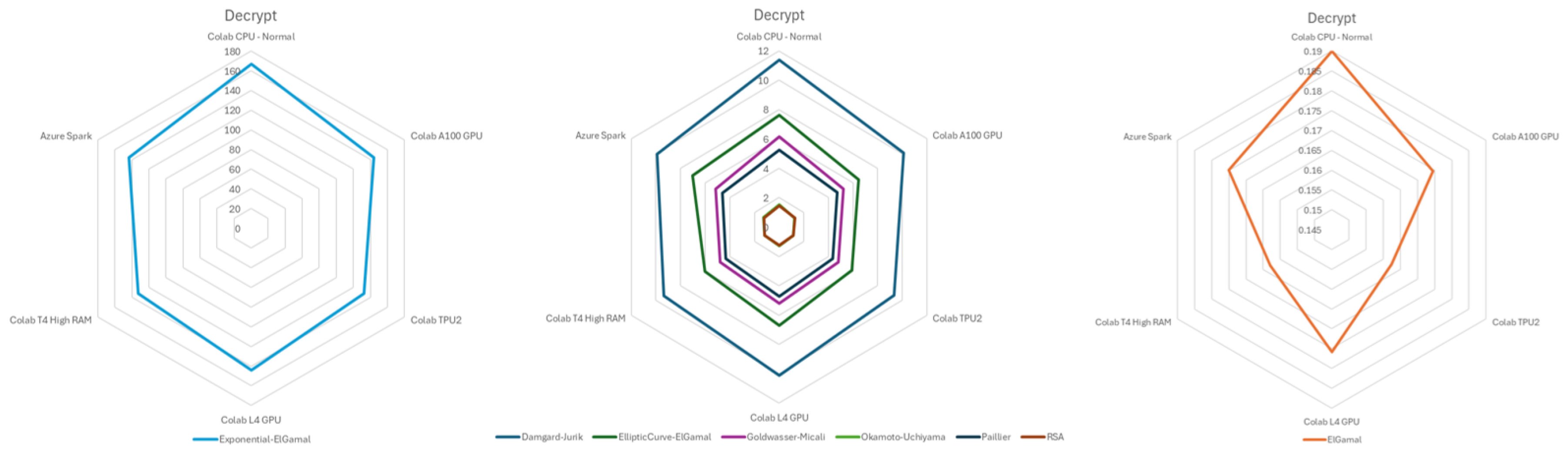 Preprints 150333 g003