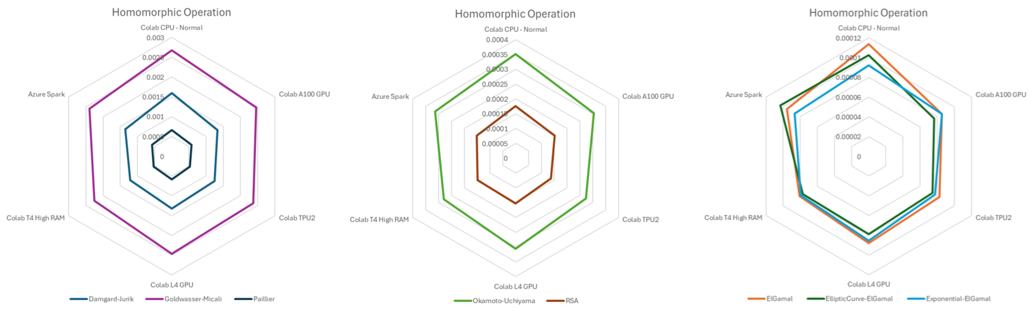 Preprints 150333 g004