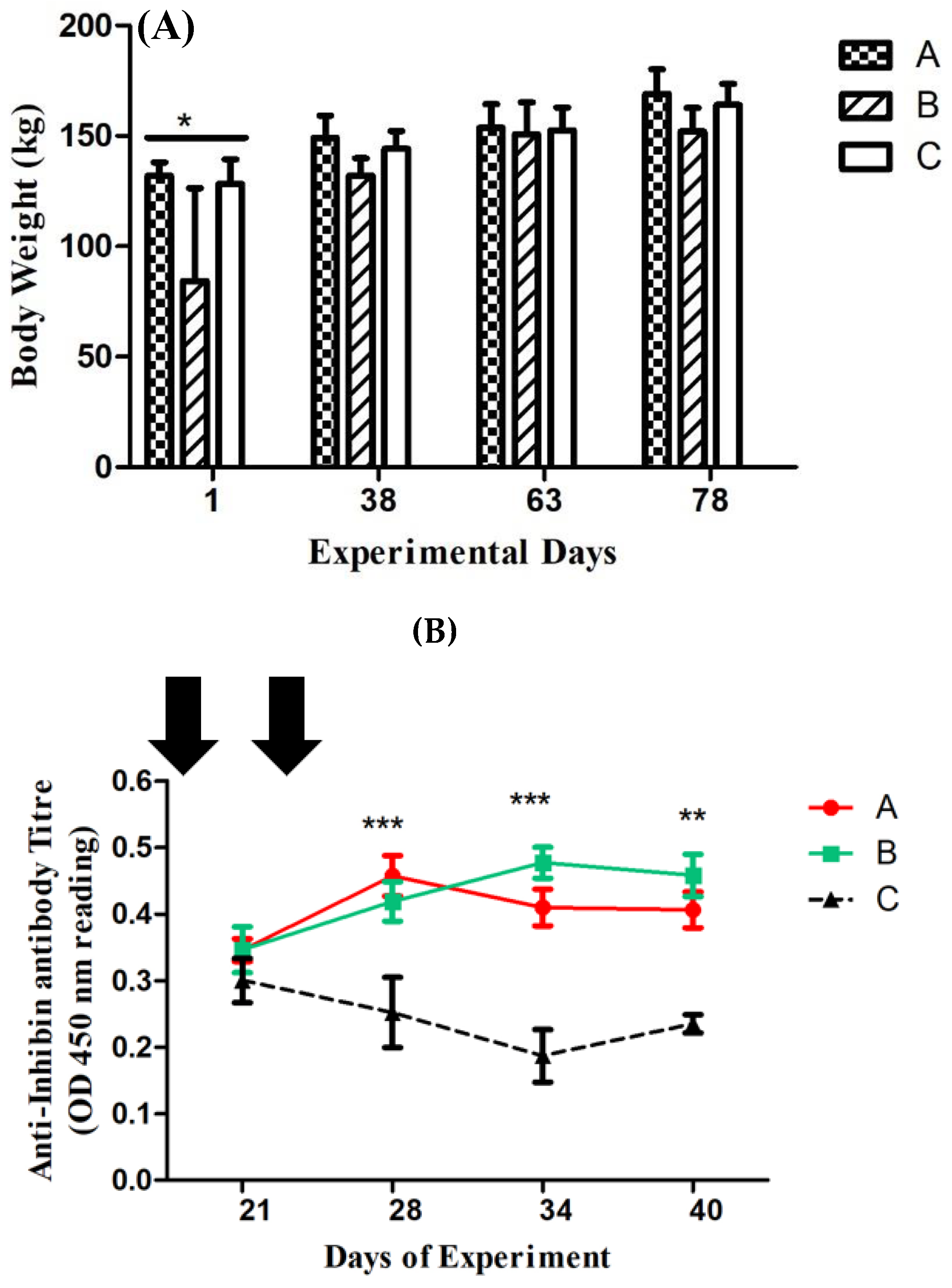 Preprints 147738 g001
