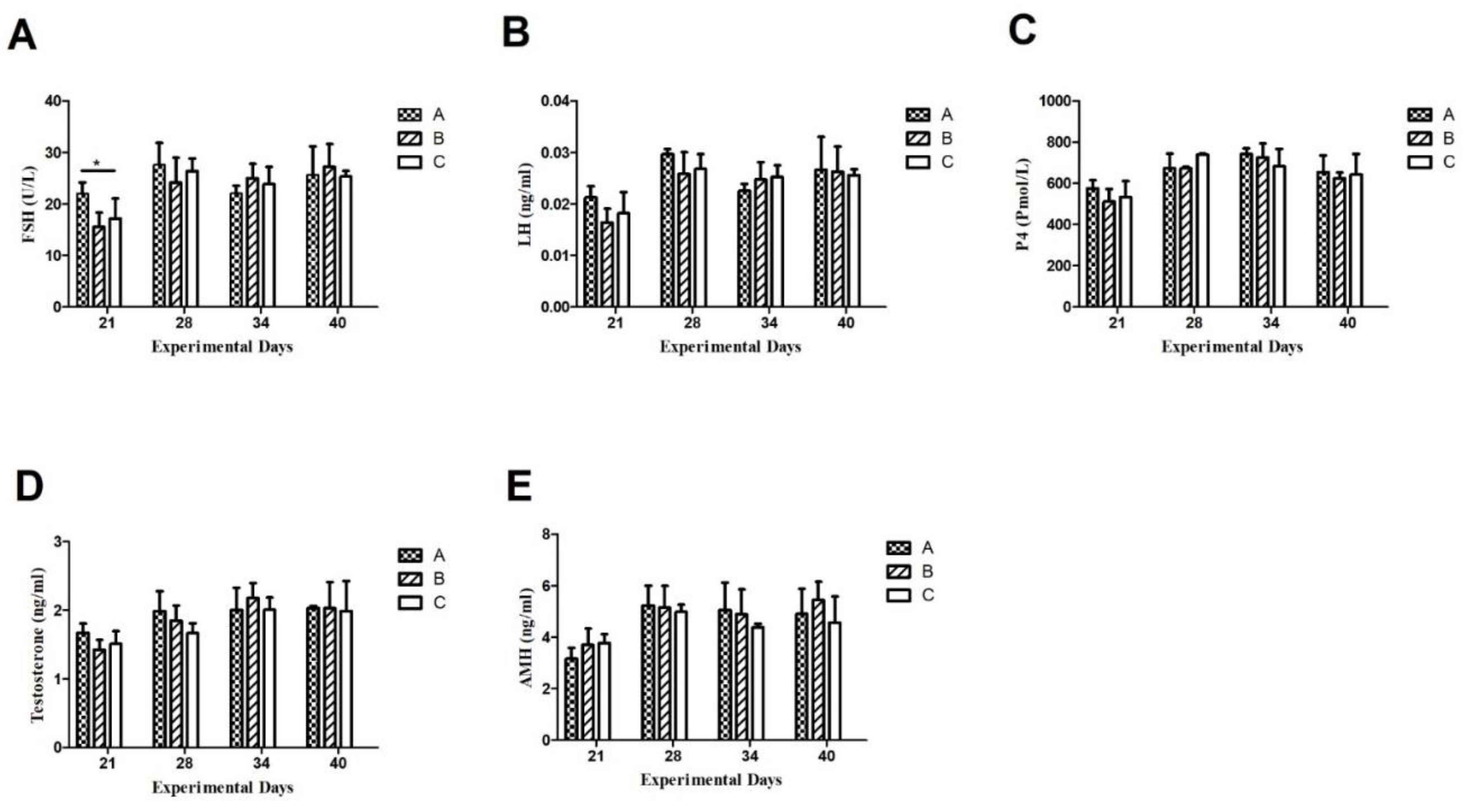 Preprints 147738 g002