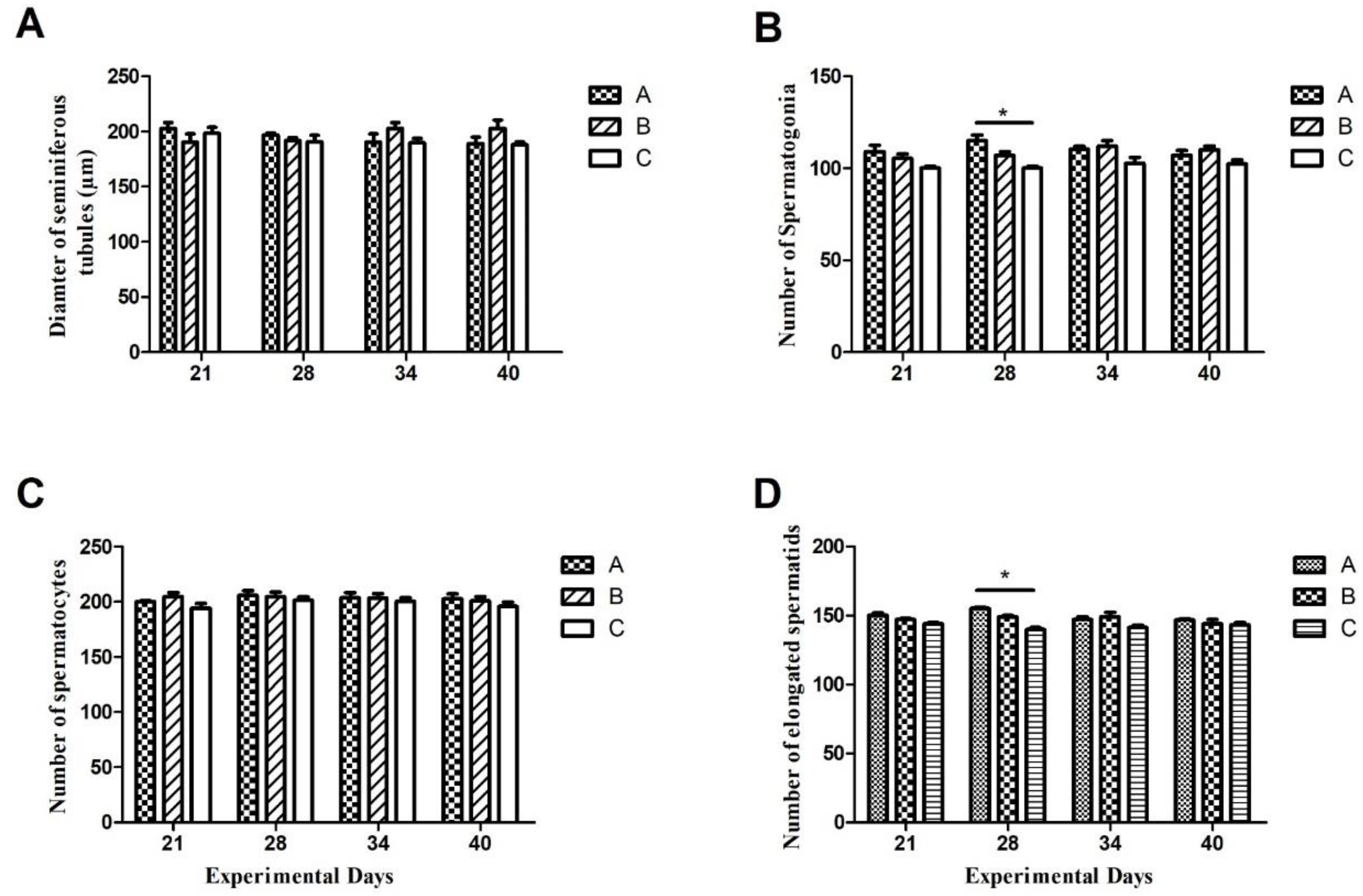 Preprints 147738 g004