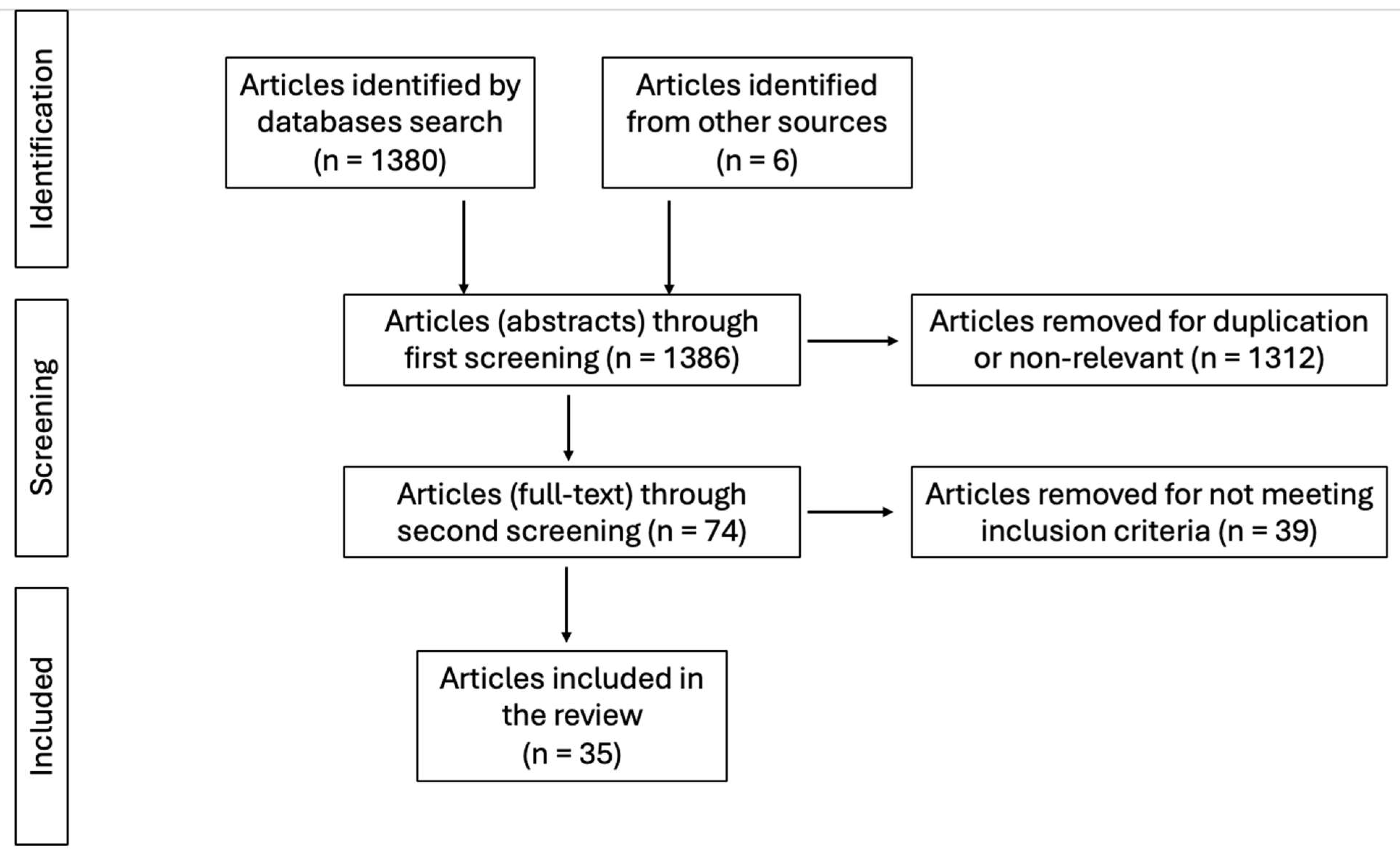 Preprints 148718 g001