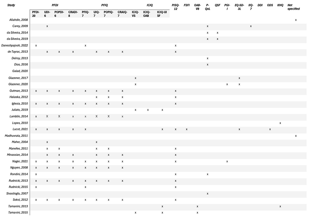 Preprints 148718 i001