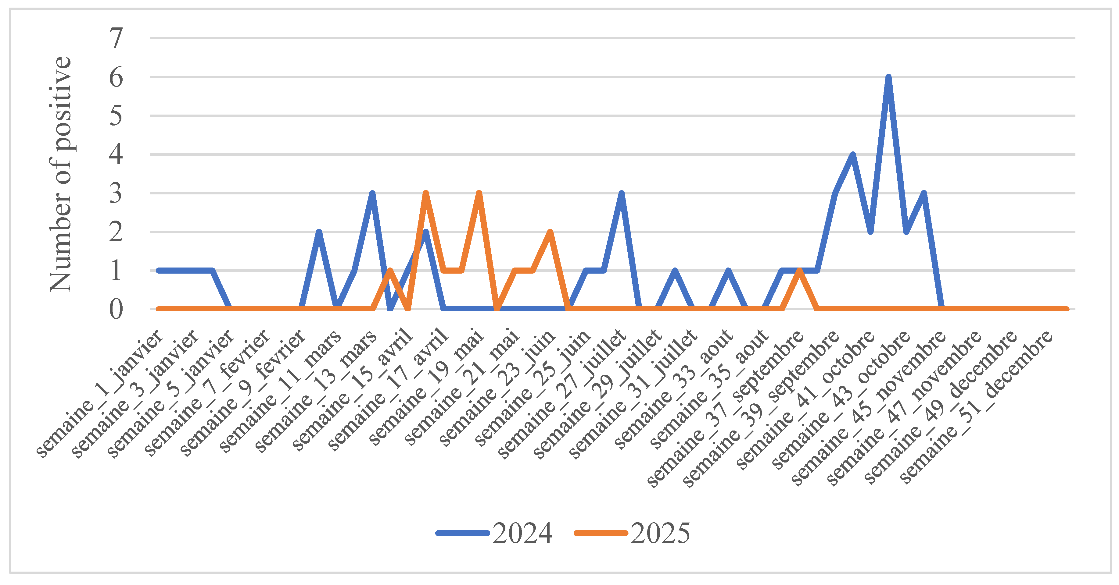 Preprints 197714 g001